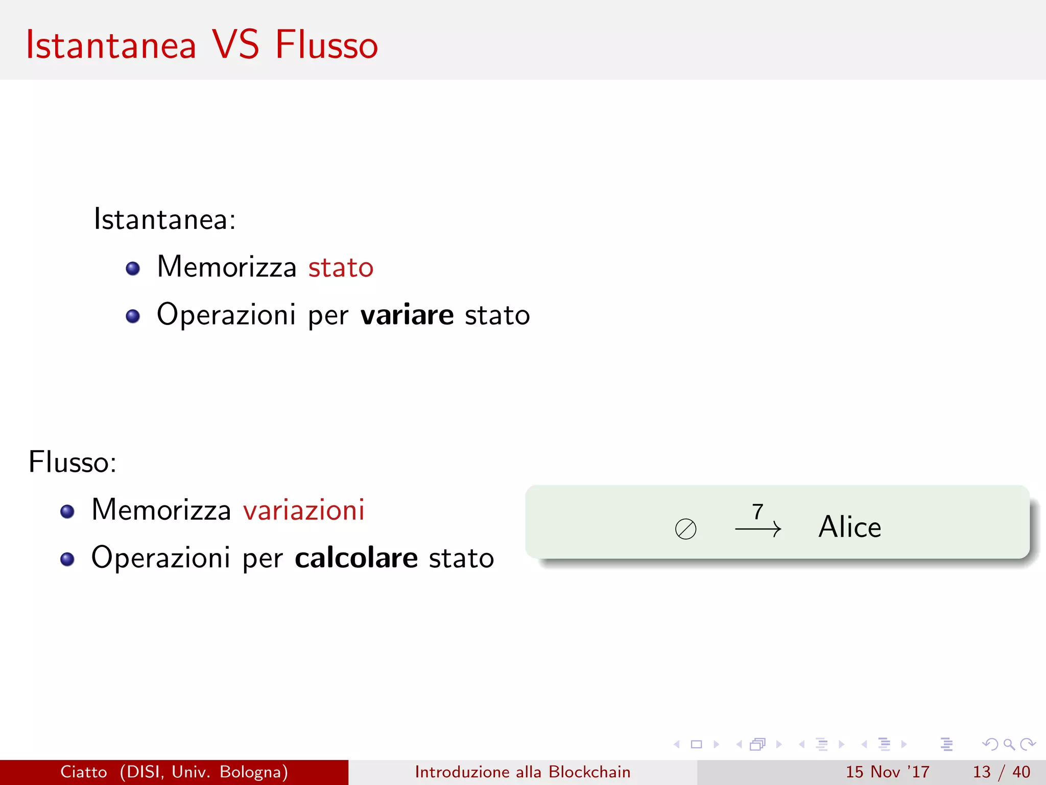 Istantanea VS Flusso
Istantanea:
Memorizza stato
Operazioni per variare stato
Flusso:
Memorizza variazioni
Operazioni per calcolare stato
7
−→ Alice
Ciatto (DISI, Univ. Bologna) Introduzione alla Blockchain 15 Nov ’17 13 / 40
 