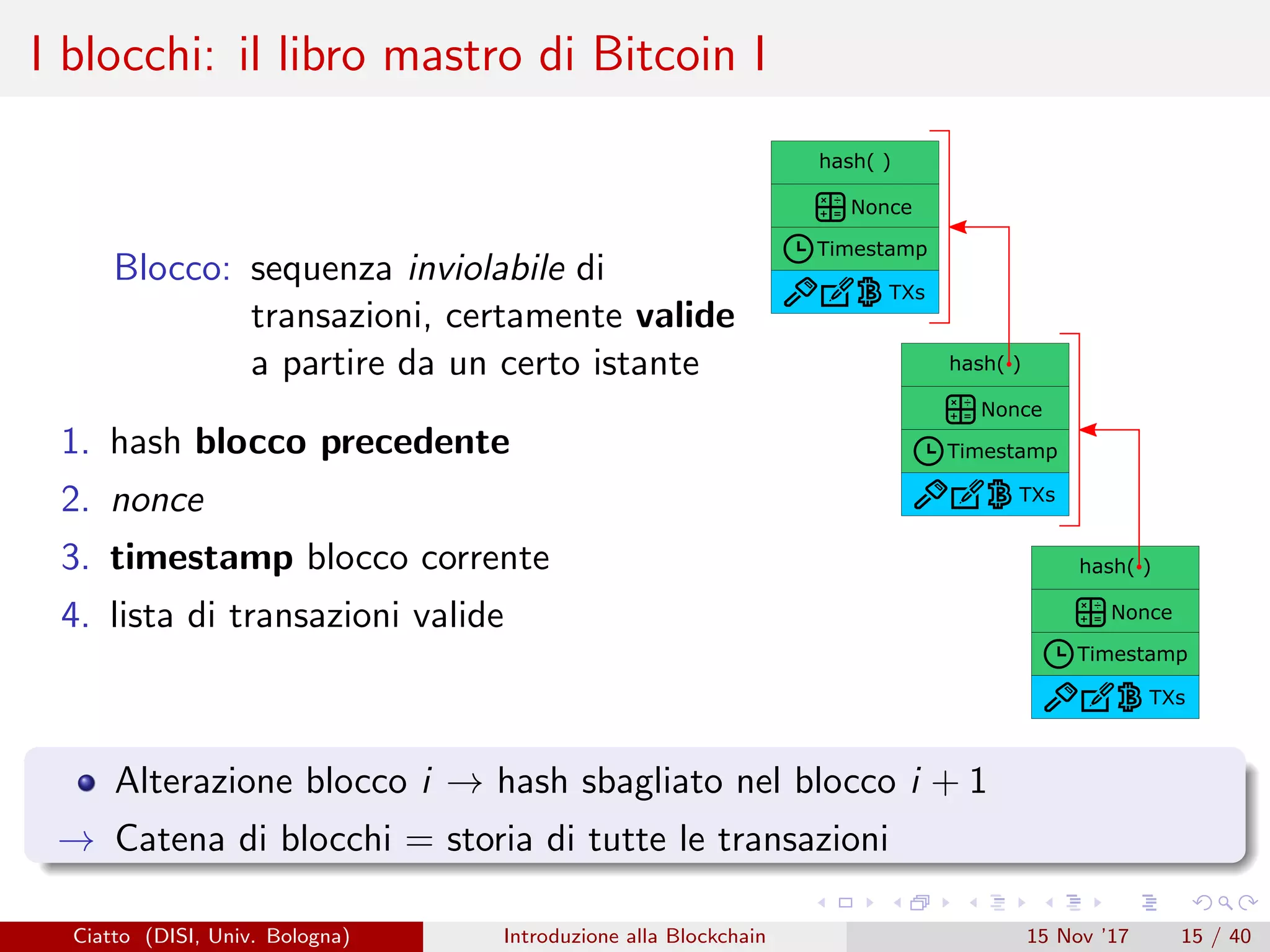 I blocchi: il libro mastro di Bitcoin I
Blocco: sequenza inviolabile di
transazioni, certamente valide
a partire da un certo istante
1. hash blocco precedente
2. nonce
3. timestamp blocco corrente
4. lista di transazioni valide
hash( )
TXs
Nonce
Timestamp
hash( )
TXs
Nonce
Timestamp
hash( )
TXs
Nonce
Timestamp
Alterazione blocco i → hash sbagliato nel blocco i + 1
→ Catena di blocchi = storia di tutte le transazioni
Ciatto (DISI, Univ. Bologna) Introduzione alla Blockchain 15 Nov ’17 15 / 40
 