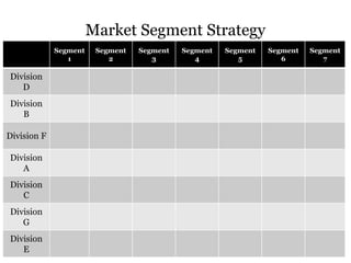 Market Segment Strategy 
Segment 
1 
Segment 
2 
Segment 
3 
Segment 
4 
Segment 
5 
Segment 
6 
Segment 
7 
Division 
D 
Division 
B 
Division F 
Division 
A 
Division 
C 
Division 
G 
Division 
E 
 