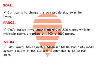 GOAL:
 Our goal is to change the way people stay away from
home.
RANGE:
 OYO’s budget stays range from 999 to 1500 rupees while its
mid scale rooms are priced at 1600 to 4000 rupees.
MEDIA:
 OYO rooms has appointed Madinson Media Plus as its media
agency. The size of the business is estimated to be Rs 100
crore.
 
