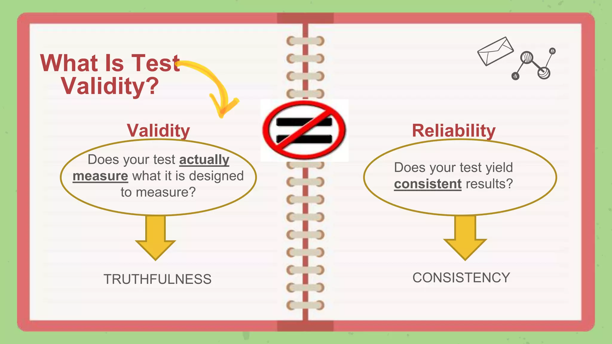 What Is Test
Validity?
Validity
Does your test actually
measure what it is designed
to measure?
Reliability
Does your test yield
consistent results?
TRUTHFULNESS CONSISTENCY
 