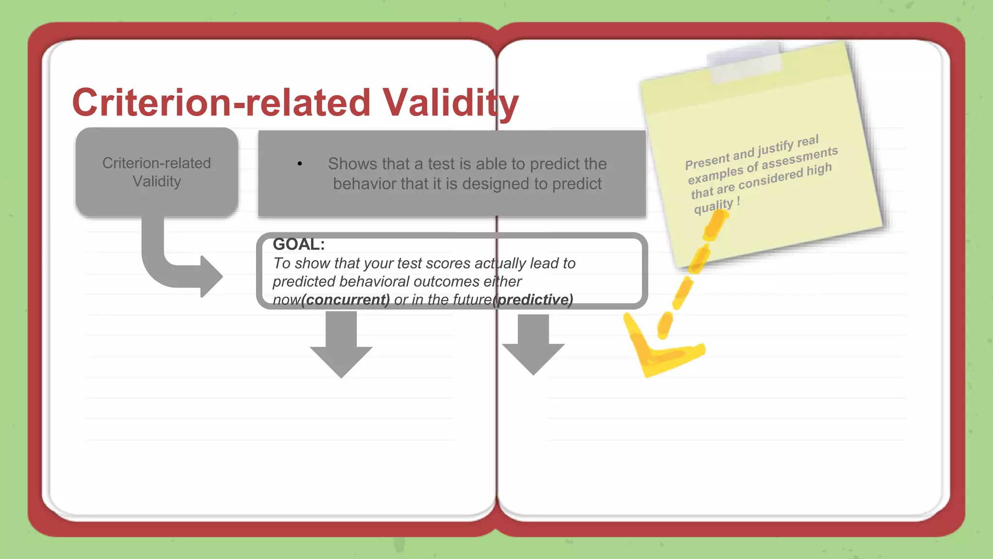 Criterion-related Validity
Criterion-related
Validity
• Shows that a test is able to predict the
behavior that it is designed to predict
GOAL:
To show that your test scores actually lead to
predicted behavioral outcomes either
now(concurrent) or in the future(predictive)
 
