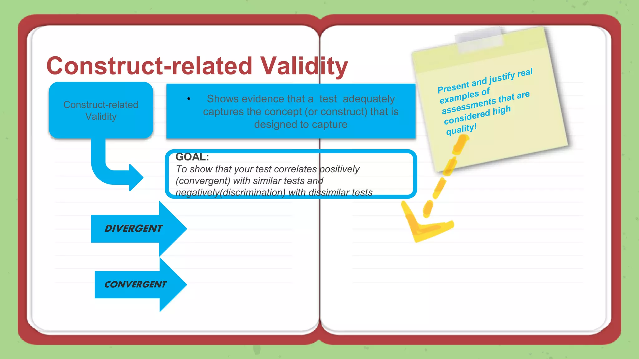 Construct-related Validity
Construct-related
Validity
• Shows evidence that a test adequately
captures the concept (or construct) that is
designed to capture
GOAL:
To show that your test correlates positively
(convergent) with similar tests and
negatively(discrimination) with dissimilar tests
DIVERGENT
CONVERGENT
 
