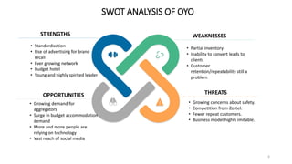 SWOT ANALYSIS OF OYO
STRENGTHS WEAKNESSES
• Partial inventory
• Inability to convert leads to
clients
• Customer
retention/repeatability still a
problem
OPPORTUNITIES
• Growing demand for
aggregators
• Surge in budget accommodation
demand
• More and more people are
relying on technology
• Vast reach of social media
THREATS
• Growing concerns about safety.
• Competition from Zostel.
• Fewer repeat customers.
• Business model highly imitable.
• Standardization
• Use of advertising for brand
recall
• Ever growing network
• Budget hotel
• Young and highly spirited leader
6
 