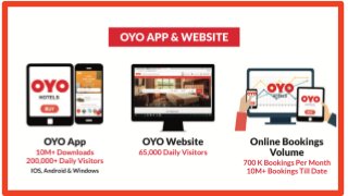 OYO - South Asia's Largest Hotel Chain