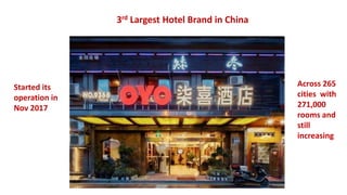 Started its
operation in
Nov 2017
3rd Largest Hotel Brand in China
Across 265
cities with
271,000
rooms and
still
increasing
 