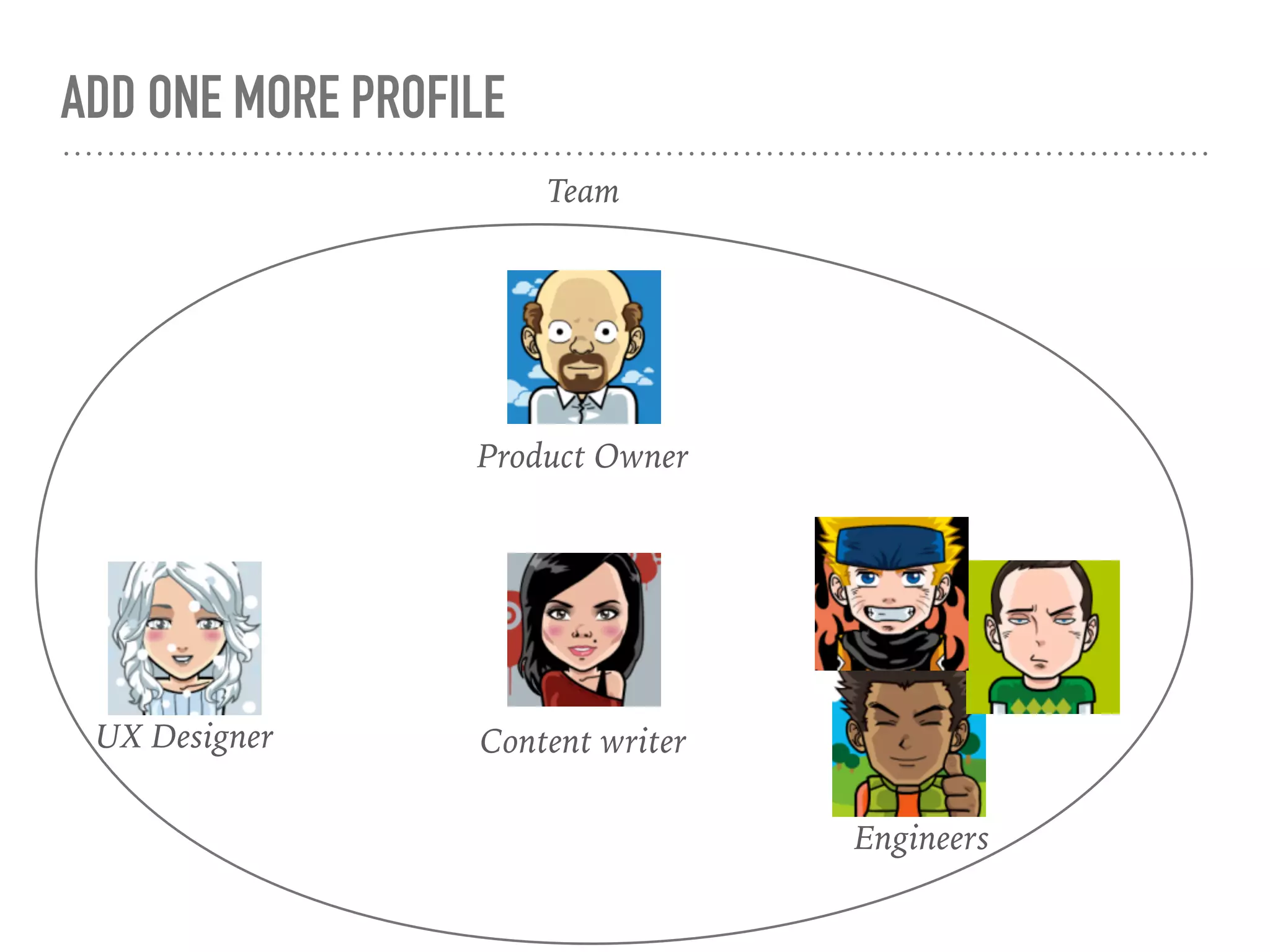 ADD ONE MORE PROFILE
UX Designer
Engineers
Team
Product Owner
Content writer
 