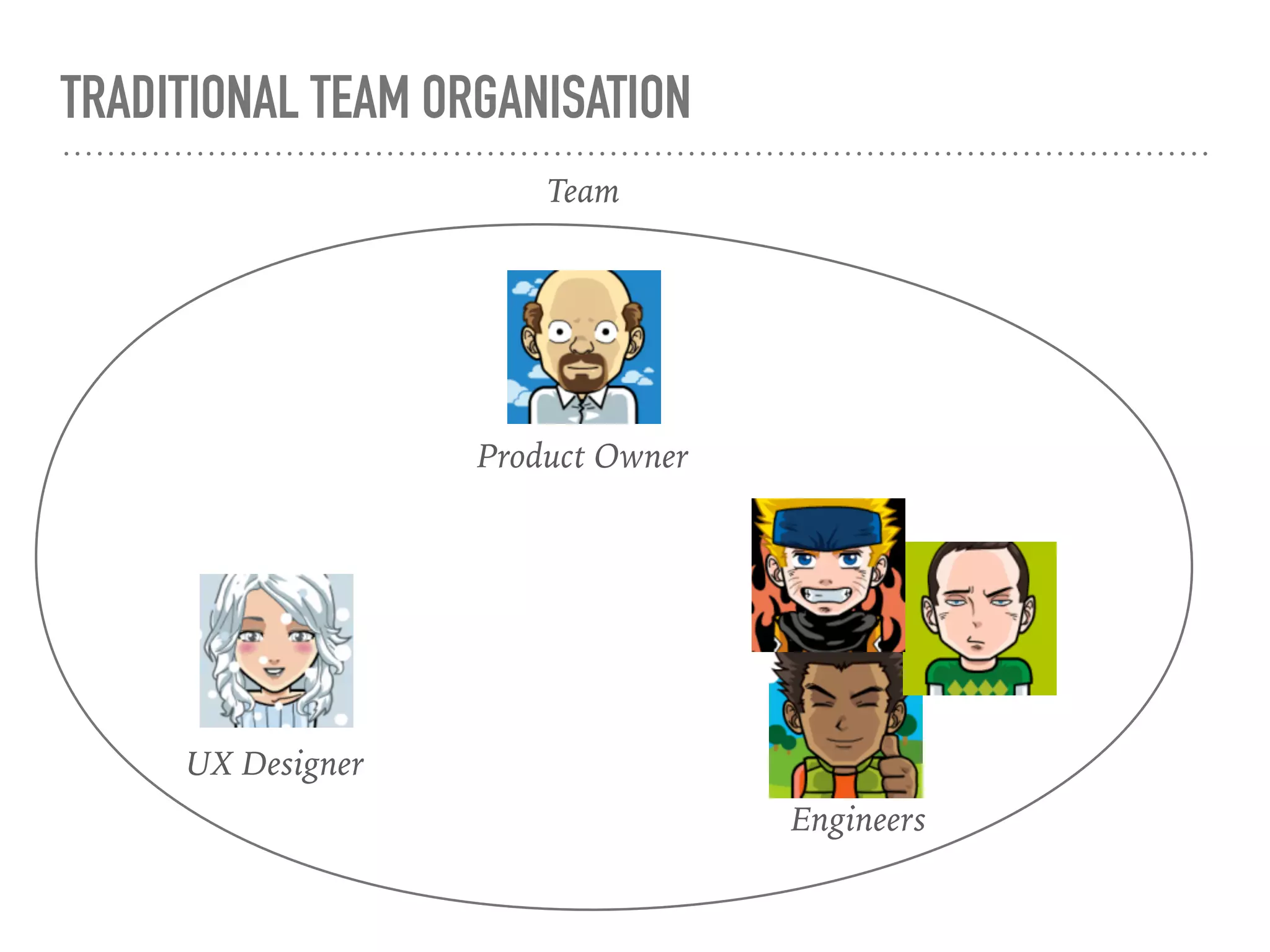 TRADITIONAL TEAM ORGANISATION
UX Designer
Engineers
Team
Product Owner
 