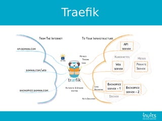 Traefik
 