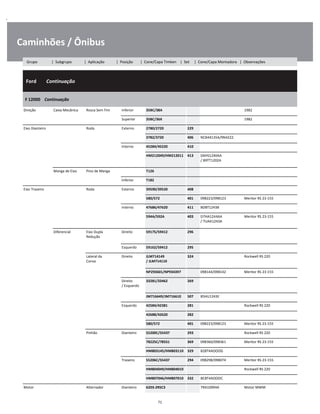 .
Caminhões / Ônibus
  Ford        Continuação
W
W
W
F 12000    Continuação
W
W
Direção Caixa Mecânica Rosca Sem Fim Inferior 35BC/38A 1982 W
Superior 35BC/36X 1982 W
Eixo Dianteiro Roda Externo 2780/2720 229 W
3782/3720 406 NCB44135A/9N4222 W
Interno 45284/45220 410 W
HM212049/HM212011 413 D6HS1240AA
/ B9TT1202A
W
W
Manga de Eixo Pino de Manga T126 W
Inferior T182 W
Eixo Traseiro Roda Externo 39590/39520 408 W
580/572 401 098223/098123 Meritor RS 23-155 W
Interno 47686/47620 411 BD8T1243B W
594A/592A 403 D7HA1244AA
/ TUAA1243A
Meritor RS 23-155 W
W
Diferencial Eixo Dupla
Redução
Direito 59175/59412 296 W
W
Esquerdo 59162/59412 295 W
Lateral da
Coroa
Direito JLM714149 
/ JLM714110
324 Rockwell RS 220 W
W
NP293601/NP934397 098144/098142 Meritor RS 23-155 W
Direito
/ Esquerdo
33281/33462 269 W
W
JM716649/JM716610 507 85HU1243E W
Esquerdo 42584/42381 281 Rockwell RS 220 W
42688/42620 282 W
580/572 401 098223/098123 Meritor RS 23-155 W
Pinhão Dianteiro 55200C/55437 293 Rockwell RS 220 W
78225C/78551 369 098360/098361 Meritor RS 23-155 W
HM803145/HM803110 329 B28T4AOOOG W
Traseiro 55206C/55437 294 098298/098074 Meritor RS 23-155 W
HM804049/HM804010 Rockwell RS 220 W
HM807046/HM807010 332 BC8T4AOOOC W
Motor Alternador Dianteiro 6203-2RSC3 7RA10094A Motor MWM W
71
Grupo | Subgrupo | Aplicação | Posição | Cone/Capa Timken | Set | Cone/Capa Montadora | Observações
 