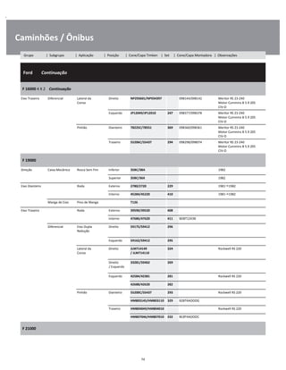 .
Caminhões / Ônibus
  Ford        Continuação
W
W
W
F 16000 4 X 2    Continuação
W
W
Eixo Traseiro Diferencial Lateral da
Coroa
Direito NP293601/NP934397 098144/098142 Meritor RS 23-240
Motor Cummins B 5.9 205
CIV-O
W
W
Esquerdo JP12049/JP12010 247 098377/098378 Meritor RS 23-240
Motor Cummins B 5.9 205
CIV-O
W
W
Pinhão Dianteiro 78225C/78551 369 098360/098361 Meritor RS 23-240
Motor Cummins B 5.9 205
CIV-O
W
W
Traseiro 55206C/55437 294 098298/098074 Meritor RS 23-240
Motor Cummins B 5.9 205
CIV-O
W
W
F 19000
W
W
Direção Caixa Mecânica Rosca Sem Fim Inferior 35BC/38A 1982 W
Superior 35BC/36X 1982 W
Eixo Dianteiro Roda Externo 2780/2720 229 1981 1982 W
Interno 45284/45220 410 1981 1982 W
Manga de Eixo Pino de Manga T126 W
Eixo Traseiro Roda Externo 39590/39520 408 W
Interno 47686/47620 411 BD8T1243B W
Diferencial Eixo Dupla
Redução
Direito 59175/59412 296 W
W
Esquerdo 59162/59412 295 W
Lateral da
Coroa
Direito JLM714149 
/ JLM714110
324 Rockwell RS 220 W
W
Direito
/ Esquerdo
33281/33462 269 W
W
Esquerdo 42584/42381 281 Rockwell RS 220 W
42688/42620 282 W
Pinhão Dianteiro 55200C/55437 293 Rockwell RS 220 W
HM803145/HM803110 329 B28T4AOOOG W
Traseiro HM804049/HM804010 Rockwell RS 220 W
HM807046/HM807010 332 BC8T4AOOOC W
F 21000
W
W
74
Grupo | Subgrupo | Aplicação | Posição | Cone/Capa Timken | Set | Cone/Capa Montadora | Observações
 