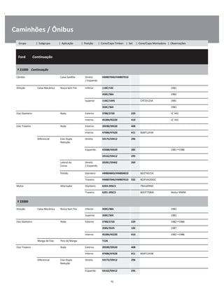 .
Caminhões / Ônibus
  Ford        Continuação
W
W
W
F 21000    Continuação
W
W
Câmbio Caixa Satélite Direito
/ Esquerdo
HM807040/HM807010 W
W
Direção Caixa Mecânica Rosca Sem Fim Inferior 11BC/13C 1981 W
35BC/38A 1982 W
Superior 11BC/14XS C4TZ3123A 1981 W
35BC/36X 1982 W
Eixo Dianteiro Roda Externo 2780/2720 229 LC 342 W
Interno 45284/45220 410 LC 342 W
Eixo Traseiro Roda Externo 39590/39520 408 W
Interno 47686/47620 411 BD8T1243B W
Diferencial Eixo Dupla
Redução
Direito 59175/59412 296 W
W
Esquerdo 42688/42620 282 1981 1986 W
59162/59412 295 W
Lateral da
Coroa
Direito
/ Esquerdo
33281/33462 269 W
W
Pinhão Dianteiro HM804843/HM804810 BD2T4615A W
Traseiro HM807046/HM807010 332 BC8T4AOOOC W
Motor Alternador Dianteiro 6203-2RSC3 7RA10094A W
Traseiro 6201-2RSC3 BDOT7580A Motor MWM W
F 22000
W
W
Direção Caixa Mecânica Rosca Sem Fim Inferior 35BC/38A 1982 W
Superior 35BC/36X 1982 W
Eixo Dianteiro Roda Externo 2780/2720 229 1982 1986 W
3585/3525 102 1987 W
Interno 45284/45220 410 1982 1986 W
Manga de Eixo Pino de Manga T126 W
Eixo Traseiro Roda Externo 39590/39520 408 W
Interno 47686/47620 411 BD8T1243B W
Diferencial Eixo Dupla
Redução
Direito 59175/59412 296 W
W
Esquerdo 59162/59412 295 W
75
Grupo | Subgrupo | Aplicação | Posição | Cone/Capa Timken | Set | Cone/Capa Montadora | Observações
 