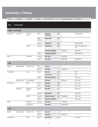 .
Caminhões / Ônibus
  Ford        Continuação
W
W
W
F 22000    Continuação
W
W
Eixo Traseiro Diferencial Lateral da
Coroa
Direito JLM714149 
/ JLM714110
324 Rockwell RS 220 W
W
Direito
/ Esquerdo
33281/33462 269 W
W
Esquerdo 42584/42381 281 Rockwell RS 220 W
Pinhão Dianteiro 55200C/55437 293 1957 1977/Rockwell RS
220
W
W
HM804843/HM804810 BD2T4615A 1983 1983 W
Traseiro HM804049/HM804010 Rockwell RS 220 W
Motor Alternador Dianteiro 6203-2RSC3 7RA10094A W
Traseiro 6201-2RSC3 BDOT7580A Motor MWM W
F 350
W
W
Direção Caixa Mecânica Rosca Sem Fim Inferior 11BC/13C W
Superior 11BC/14XS C4TZ3123A W
Eixo Dianteiro Roda Externo 1380/1328 226 1970 W
15101/15245 73 1971 W
Interno LM501349/LM501310 45 1957 1977 W
Manga de Eixo Pino de Manga 11BC/14XS C4TZ3123A 1957 1977 W
Eixo Traseiro Roda Externo 368A/362A 201 1957 1977 W
Interno 387A/382A 74 1957 1977 W
Diferencial Lateral da
Coroa
Direito 387A/382A 74 1957 1977 W
W
Esquerdo 28682/28622 407 1957 1977 W
Pinhão Dianteiro HM89443/HM89410 311 BC8T4A000E 1957 1977 W
Traseiro HM807044/HM807010 1957 1977 W
Motor Alternador Dianteiro 6203-2RSC3 7RA10094A W
Polia tensora 6204-2RSC3 WD8T9K913B W
F 400
W
W
Direção Caixa Mecânica Rosca Sem Fim Inferior 11BC/13C W
Superior 11BC/14XS C4TZ3123A W
Eixo Dianteiro Roda Externo 15101/15245 73 1975 1977 W
76
Grupo | Subgrupo | Aplicação | Posição | Cone/Capa Timken | Set | Cone/Capa Montadora | Observações
 