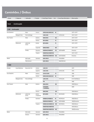 .
Caminhões / Ônibus
  Ford        Continuação
W
W
W
F 400    Continuação
W
W
Eixo Dianteiro Roda Interno LM501349/LM501310 45 1975 1977 W
Manga de Eixo Pino de Manga 11BC/14XS C4TZ3123A 1975 1977 W
Eixo Traseiro Roda Externo 368A/362A 201 1975 1977 W
Interno 387A/382A 74 1975 1977 W
Diferencial Lateral da
Coroa
Direito 387A/382A 74 1975 1977 W
W
Esquerdo 28682/28622 407 1975 1977 W
Pinhão Dianteiro HM89443/HM89410 311 BC8T4A000E Braseixos W
Traseiro HM807044/HM807010 1975 1977 W
HM807046/HM807010 332 BC8T4AOOOC Braseixos W
Motor Alternador Dianteiro 6203-2RSC3 7RA10094A W
Polia tensora 6204-2RSC3 WD8T9K913B W
F 4000
W
W
Direção Caixa Mecânica Rosca Sem Fim Inferior 11BC/13C 1975 W
Superior 11BC/14XS C4TZ3123A 1975 W
Eixo Dianteiro Roda Externo 15101/15245 73 1985 W
Interno LM501349/LM501310 45 1985 W
Manga de Eixo Pino de Manga 11BC/14XS C4TZ3123A M 70 HD/Albarus W
T94 1982 W
Eixo Traseiro Roda Externo 368A/362A 201 1982/Albarus W
JLM506849 
/ JLM506810
2000 W
W
Interno 3982/3920 103 1982/Albarus W
Diferencial Lateral da
Coroa
Direito
/ Esquerdo
387A/382S 75 BEOY4220A 1982/Albarus W
W
Pinhão Dianteiro HM88542/HM88510 81 BEOY4615A 1982/Albarus W
HM89443/HM89410 311 BC8T4A000E 1982/Braseixos W
Traseiro HM803146/HM803110 330 BEOY4625A 1982/Albarus W
HM807040/HM807010 1981/Albarus W
HM807046/HM807010 332 1982/Braseixos W
Motor Alternador Dianteiro 6203-2RSC3 7RA10094A W
Dínamo Dianteiro 6203-2RSC3 7RA10094A W
77
Grupo | Subgrupo | Aplicação | Posição | Cone/Capa Timken | Set | Cone/Capa Montadora | Observações
 