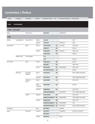 .
Caminhões / Ônibus
  Ford        Continuação
W
W
W
F 4000    Continuação
W
W
Motor Polia tensora 6204-2RSC3 WD8T9K913B W
F 600
W
W
Direção Caixa Mecânica Rosca Sem Fim Inferior 11BC/13C 1959 W
Superior 11BC/14XS C4TZ3123A 1960 W
Eixo Dianteiro Roda Externo 15106/15250X 252 91T1216A 1956 1971 W
2780/2720 229 05/1971 W
Interno 25590/25522 258 B7T1201A 1956 1971 W
45284/45220 410 05/1971 W
Manga de Eixo Pino de Manga T113 W
T126 05/1971 W
Eixo Traseiro Roda Externo 39590/39520 408 04/1971 W
3982/3920 103 1956 1970 W
Interno 33287/33462 105 BC8T4AOOOK 1956 1970 W
JM714249/JM714210 325 04/1971 W
Diferencial Eixo Dupla
Redução
Direito 59175/59412 296 1960 1980/2 Velocidades W
W
Esquerdo 59162/59412 295 1960 1980/2 Velocidades W
Lateral da
Coroa
Direito 34301/34500 273 1972 1972 W
W
Direito
/ Esquerdo
33281/33462 269 04/1971 W
W
Esquerdo 42688/42620 282 1972 1972 W
HM807040/HM807010 BC74AOOOC 1972 1980/1 Velocidade W
Pinhão Dianteiro 55187C/55437 291 1972 1972 W
HM803145/HM803110 329 B28T4AOOOG 1960 1980/2 Velocidades W
Traseiro 55200C/55437 293 1972 1972 W
HM807046/HM807010 332 BC8T4AOOOC 1971 W
HM813842/HM813810 336 BD2T4625A 1960 1980/2 Velocidades W
Embreagem Apoio 6203-2RSC3 707600B W
Motor Alternador Dianteiro 6203-2RSC3 7RA10094A 01/1975 31/12/1977 W
6204-2RSC3 W
Traseiro 6200-2RSC3 80235 W
78
Grupo | Subgrupo | Aplicação | Posição | Cone/Capa Timken | Set | Cone/Capa Montadora | Observações
 