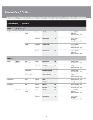 .
Caminhões / Ônibus
  General Motors        Continuação
W
W
W
12-170 4 X 2 L / S    Continuação
W
W
Eixo Traseiro Diferencial Lateral da
Coroa
Direito 497/493 68 Eaton 23060 TR -
Argentina
Motor Caterpillar - 3116
W
W
W
Esquerdo 56650/56425 79 Eaton 23060 TR -
Argentina
Motor Caterpillar - 3116
W
W
W
Pinhão Dianteiro 72200C/72487 Eaton 23060 TR -
Argentina
Motor Caterpillar - 3116
W
W
W
Traseiro 55200C/55437 293 Eaton 23060 TR -
Argentina
Motor Caterpillar - 3116
W
W
W
14-190 4 X 2
W
W
Câmbio Caixa de
Mudanças
Eixo
Intermediário
Direito 25877/25821 260 FS 5205 A Eaton
Motor Caterpillar - 3116
W
W
Esquerdo 2689/2631 228 FS 5205 A Eaton
Motor Caterpillar - 3116
W
W
Eixo Primário M804049/M804010 FS 5205 A Eaton
Motor Caterpillar - 3116
W
W
Eixo Secundário 28580A/28527RB 264 FS 5205 A Eaton
Motor Caterpillar - 3116
W
W
Eixo Dianteiro Roda Externo 33208 Motor Caterpillar - 3116 W
Interno XAB33212 Motor Caterpillar - 3116 W
Eixo Traseiro Roda Externo 580/572 401 Motor Caterpillar - 3116 W
Interno 594/592A 216 Motor Caterpillar - 3116 W
Diferencial Lateral da
Coroa
Direito 497/493 68 Eaton 23060 TR -
Argentina
Motor Caterpillar - 3116
W
W
W
Esquerdo 56650/56425 79 Eaton 23060 TR -
Argentina
Motor Caterpillar - 3116
W
W
W
83
Grupo | Subgrupo | Aplicação | Posição | Cone/Capa Timken | Set | Cone/Capa Montadora | Observações
 
