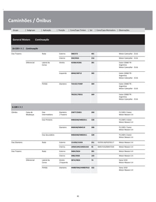.
Caminhões / Ônibus
  General Motors        Continuação
W
W
W
16-220 4 X 2    Continuação
W
W
Eixo Traseiro Roda Externo 580/572 401 Motor Caterpillar - 3116 W
Interno 594/592A 216 Motor Caterpillar - 3116 W
Diferencial Lateral da
Coroa
Direito 42584/42381 281 Eaton 23060 TR -
Argentina
Motor Caterpillar - 3116
W
W
W
Esquerdo 68462/68712 302 Eaton 23060 TR -
Argentina
Motor Caterpillar - 3116
W
W
W
Pinhão Dianteiro 72212C/72487 304 Eaton 23060 TR -
Argentina
Motor Caterpillar - 3116
W
W
W
78225C/78551 369 Eaton 23060 TR -
Argentina
Motor Caterpillar - 3116
W
W
W
6-100 4 X 2
W
W
Câmbio Caixa de
Mudanças
Eixo
Intermediário
Dianteiro
/ Traseiro
25877/25821 260 FS 2305 C Eaton
Motor Maxion S-4
W
W
Eixo Primário M802048/M802011 328 FS 2305 C Eaton
Motor Maxion S-4
W
W
Dianteiro M84548/M84510 308 FS 2305 C Eaton
Motor Maxion S-4
W
W
Eixo Secundário M802048/M802011 328 FS 2305 C Eaton
Motor Maxion S-4
W
W
Eixo Dianteiro Roda Externo 15103S/15243 251 93259118/93259117 Motor Maxion S-4 W
Interno LM501349/LM501310 45 00457233/00457234 Motor Maxion S-4 W
Eixo Traseiro Roda Externo 368A/362A 201 Motor Maxion S-4 W
Interno 3982/3920 103 Motor Maxion S-4 W
Diferencial Lateral da
Coroa
Direito
/ Esquerdo
387A/382A 74 Dana 1410
Motor Maxion S-4
W
W
Pinhão Dianteiro HM807046/HM807010 332 Dana 1410
Motor Maxion S-4
W
W
85
Grupo | Subgrupo | Aplicação | Posição | Cone/Capa Timken | Set | Cone/Capa Montadora | Observações
 