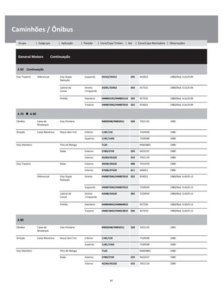 .
Caminhões / Ônibus
  General Motors        Continuação
W
W
W
A 60    Continuação
W
W
Eixo Traseiro Diferencial Eixo Dupla
Redução
Esquerdo 59162/59412 295 443922 1980/Red. 6.61/9.09 W
W
Lateral da
Coroa
Direito
/ Esquerdo
33281/33462 269 457321 1980/Red. 6.61/9.09 W
W
Pinhão Dianteiro HM803145/HM803110 329 457335 1980/Red. 6.61/9.09 W
Traseiro HM807046/HM807010 332 454021 1980/Red. 6.61/9.09 W
A 70      A 90
W
W
Câmbio Caixa de
Mudanças
Eixo Primário M802048/M802011 328 7451155 1985 W
W
Direção Caixa Mecânica Rosca Sem Fim Inferior 11BC/13C 7329590 1980 W
Superior 11BC/14XS 7329589 1980 W
Eixo Dianteiro Pino de Manga T126 94603801 1980 W
Roda Externo 2780/2720 229 9422337 1980 W
Interno 45284/45220 410 7451119 1980 W
Eixo Traseiro Roda Externo 39590/39520 408 7451070 1980 W
Interno 47686/47620 411 446051 1980 W
Diferencial Eixo Dupla
Redução
Direito HM807046/HM807010 332 454021 1980/Red. 6.65/9.13 W
W
Esquerdo HM807040/HM807010 7329593 1980/Red. 6.65/9.13 W
Lateral da
Coroa
Direito
/ Esquerdo
42688/42620 282 7329595 1980/Red. 6.65/9.13 W
W
Pinhão Dianteiro HM804843/HM804810 457256 1980/Red. 6.65/9.13 W
Traseiro HM813842/HM813810 336 457259 1980/Red. 6.65/9.13 W
A 80
W
W
Câmbio Caixa de
Mudanças
Eixo Primário M802048/M802011 328 7451155 1985 W
W
Direção Caixa Mecânica Rosca Sem Fim Inferior 11BC/13C 7329590 1980 W
Superior 11BC/14XS 7329589 1980 W
Eixo Dianteiro Pino de Manga T126 94603801 1980 W
Roda Externo 2780/2720 229 9422337 1980 W
Interno 45284/45220 410 7451119 1980 W
87
Grupo | Subgrupo | Aplicação | Posição | Cone/Capa Timken | Set | Cone/Capa Montadora | Observações
 