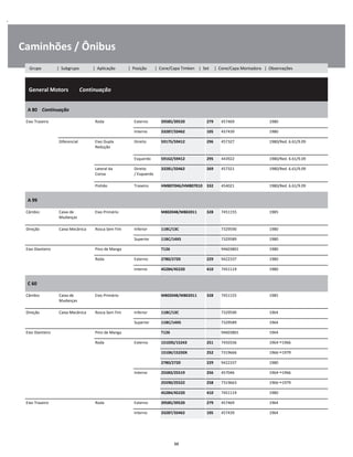 .
Caminhões / Ônibus
  General Motors        Continuação
W
W
W
A 80    Continuação
W
W
Eixo Traseiro Roda Externo 39585/39520 279 457469 1980 W
Interno 33287/33462 105 457439 1980 W
Diferencial Eixo Dupla
Redução
Direito 59175/59412 296 457327 1980/Red. 6.61/9.09 W
W
Esquerdo 59162/59412 295 443922 1980/Red. 6.61/9.09 W
Lateral da
Coroa
Direito
/ Esquerdo
33281/33462 269 457321 1980/Red. 6.61/9.09 W
W
Pinhão Traseiro HM807046/HM807010 332 454021 1980/Red. 6.61/9.09 W
A 99
W
W
Câmbio Caixa de
Mudanças
Eixo Primário M802048/M802011 328 7451155 1985 W
W
Direção Caixa Mecânica Rosca Sem Fim Inferior 11BC/13C 7329590 1980 W
Superior 11BC/14XS 7329589 1980 W
Eixo Dianteiro Pino de Manga T126 94603801 1980 W
Roda Externo 2780/2720 229 9422337 1980 W
Interno 45284/45220 410 7451119 1980 W
C 60
W
W
Câmbio Caixa de
Mudanças
Eixo Primário M802048/M802011 328 7451155 1985 W
W
Direção Caixa Mecânica Rosca Sem Fim Inferior 11BC/13C 7329590 1964 W
Superior 11BC/14XS 7329589 1964 W
Eixo Dianteiro Pino de Manga T126 94603801 1964 W
Roda Externo 15103S/15243 251 7450336 1964 1966 W
15106/15250X 252 7319666 1966 1979 W
2780/2720 229 9422337 1980 W
Interno 25583/25519 256 457046 1964 1966 W
25590/25522 258 7319663 1966 1979 W
45284/45220 410 7451119 1980 W
Eixo Traseiro Roda Externo 39585/39520 279 457469 1964 W
Interno 33287/33462 105 457439 1964 W
88
Grupo | Subgrupo | Aplicação | Posição | Cone/Capa Timken | Set | Cone/Capa Montadora | Observações
 