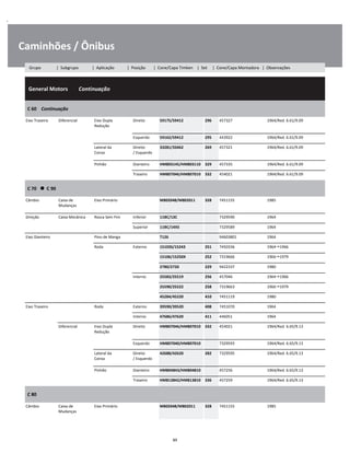 .
Caminhões / Ônibus
  General Motors        Continuação
W
W
W
C 60    Continuação
W
W
Eixo Traseiro Diferencial Eixo Dupla
Redução
Direito 59175/59412 296 457327 1964/Red. 6.61/9.09 W
W
Esquerdo 59162/59412 295 443922 1964/Red. 6.61/9.09 W
Lateral da
Coroa
Direito
/ Esquerdo
33281/33462 269 457321 1964/Red. 6.61/9.09 W
W
Pinhão Dianteiro HM803145/HM803110 329 457335 1964/Red. 6.61/9.09 W
Traseiro HM807046/HM807010 332 454021 1964/Red. 6.61/9.09 W
C 70      C 90
W
W
Câmbio Caixa de
Mudanças
Eixo Primário M802048/M802011 328 7451155 1985 W
W
Direção Caixa Mecânica Rosca Sem Fim Inferior 11BC/13C 7329590 1964 W
Superior 11BC/14XS 7329589 1964 W
Eixo Dianteiro Pino de Manga T126 94603801 1964 W
Roda Externo 15103S/15243 251 7450336 1964 1966 W
15106/15250X 252 7319666 1966 1979 W
2780/2720 229 9422337 1980 W
Interno 25583/25519 256 457046 1964 1966 W
25590/25522 258 7319663 1966 1979 W
45284/45220 410 7451119 1980 W
Eixo Traseiro Roda Externo 39590/39520 408 7451070 1964 W
Interno 47686/47620 411 446051 1964 W
Diferencial Eixo Dupla
Redução
Direito HM807046/HM807010 332 454021 1964/Red. 6.65/9.13 W
W
Esquerdo HM807040/HM807010 7329593 1964/Red. 6.65/9.13 W
Lateral da
Coroa
Direito
/ Esquerdo
42688/42620 282 7329595 1964/Red. 6.65/9.13 W
W
Pinhão Dianteiro HM804843/HM804810 457256 1964/Red. 6.65/9.13 W
Traseiro HM813842/HM813810 336 457259 1964/Red. 6.65/9.13 W
C 80
W
W
Câmbio Caixa de
Mudanças
Eixo Primário M802048/M802011 328 7451155 1985 W
W
89
Grupo | Subgrupo | Aplicação | Posição | Cone/Capa Timken | Set | Cone/Capa Montadora | Observações
 