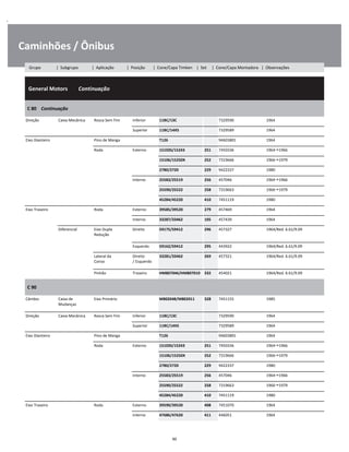 .
Caminhões / Ônibus
  General Motors        Continuação
W
W
W
C 80    Continuação
W
W
Direção Caixa Mecânica Rosca Sem Fim Inferior 11BC/13C 7329590 1964 W
Superior 11BC/14XS 7329589 1964 W
Eixo Dianteiro Pino de Manga T126 94603801 1964 W
Roda Externo 15103S/15243 251 7450336 1964 1966 W
15106/15250X 252 7319666 1966 1979 W
2780/2720 229 9422337 1980 W
Interno 25583/25519 256 457046 1964 1966 W
25590/25522 258 7319663 1966 1979 W
45284/45220 410 7451119 1980 W
Eixo Traseiro Roda Externo 39585/39520 279 457469 1964 W
Interno 33287/33462 105 457439 1964 W
Diferencial Eixo Dupla
Redução
Direito 59175/59412 296 457327 1964/Red. 6.61/9.09 W
W
Esquerdo 59162/59412 295 443922 1964/Red. 6.61/9.09 W
Lateral da
Coroa
Direito
/ Esquerdo
33281/33462 269 457321 1964/Red. 6.61/9.09 W
W
Pinhão Traseiro HM807046/HM807010 332 454021 1964/Red. 6.61/9.09 W
C 90
W
W
Câmbio Caixa de
Mudanças
Eixo Primário M802048/M802011 328 7451155 1985 W
W
Direção Caixa Mecânica Rosca Sem Fim Inferior 11BC/13C 7329590 1964 W
Superior 11BC/14XS 7329589 1964 W
Eixo Dianteiro Pino de Manga T126 94603801 1964 W
Roda Externo 15103S/15243 251 7450336 1964 1966 W
15106/15250X 252 7319666 1966 1979 W
2780/2720 229 9422337 1980 W
Interno 25583/25519 256 457046 1964 1966 W
25590/25522 258 7319663 1966 1979 W
45284/45220 410 7451119 1980 W
Eixo Traseiro Roda Externo 39590/39520 408 7451070 1964 W
Interno 47686/47620 411 446051 1964 W
90
Grupo | Subgrupo | Aplicação | Posição | Cone/Capa Timken | Set | Cone/Capa Montadora | Observações
 