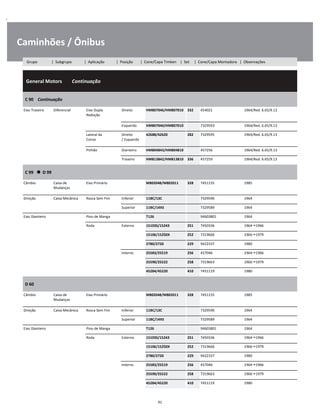 .
Caminhões / Ônibus
  General Motors        Continuação
W
W
W
C 90    Continuação
W
W
Eixo Traseiro Diferencial Eixo Dupla
Redução
Direito HM807046/HM807010 332 454021 1964/Red. 6.65/9.13 W
W
Esquerdo HM807040/HM807010 7329593 1964/Red. 6.65/9.13 W
Lateral da
Coroa
Direito
/ Esquerdo
42688/42620 282 7329595 1964/Red. 6.65/9.13 W
W
Pinhão Dianteiro HM804843/HM804810 457256 1964/Red. 6.65/9.13 W
Traseiro HM813842/HM813810 336 457259 1964/Red. 6.65/9.13 W
C 99      D 99
W
W
Câmbio Caixa de
Mudanças
Eixo Primário M802048/M802011 328 7451155 1985 W
W
Direção Caixa Mecânica Rosca Sem Fim Inferior 11BC/13C 7329590 1964 W
Superior 11BC/14XS 7329589 1964 W
Eixo Dianteiro Pino de Manga T126 94603801 1964 W
Roda Externo 15103S/15243 251 7450336 1964 1966 W
15106/15250X 252 7319666 1966 1979 W
2780/2720 229 9422337 1980 W
Interno 25583/25519 256 457046 1964 1966 W
25590/25522 258 7319663 1966 1979 W
45284/45220 410 7451119 1980 W
D 60
W
W
Câmbio Caixa de
Mudanças
Eixo Primário M802048/M802011 328 7451155 1985 W
W
Direção Caixa Mecânica Rosca Sem Fim Inferior 11BC/13C 7329590 1964 W
Superior 11BC/14XS 7329589 1964 W
Eixo Dianteiro Pino de Manga T126 94603801 1964 W
Roda Externo 15103S/15243 251 7450336 1964 1966 W
15106/15250X 252 7319666 1966 1979 W
2780/2720 229 9422337 1980 W
Interno 25583/25519 256 457046 1964 1966 W
25590/25522 258 7319663 1966 1979 W
45284/45220 410 7451119 1980 W
91
Grupo | Subgrupo | Aplicação | Posição | Cone/Capa Timken | Set | Cone/Capa Montadora | Observações
 