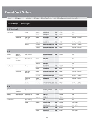 .
Caminhões / Ônibus
  General Motors        Continuação
W
W
W
D 60    Continuação
W
W
Eixo Traseiro Roda Externo 39585/39520 279 457469 1964 W
Interno 33287/33462 105 457439 1964 W
Diferencial Eixo Dupla
Redução
Direito 59175/59412 296 457327 1964/Red. 6.61/9.09 W
W
Esquerdo 59162/59412 295 443922 1964/Red. 6.61/9.09 W
Pinhão Dianteiro HM803145/HM803110 329 457335 1964/Red. 6.61/9.09 W
Traseiro HM807046/HM807010 332 454021 1964/Red. 6.61/9.09 W
D 70
W
W
Câmbio Caixa de
Mudanças
Eixo Primário M802048/M802011 328 7451155 1985 W
W
Direção Caixa
Hidráulica
Rosca Sem Fim Inferior 35BC/38A 1964 W
W
Superior 35BC/36X 1964 W
Eixo Traseiro Roda Externo 39590/39520 408 7451070 1964 W
Interno 47686/47620 411 446051 1964 W
Diferencial Eixo Dupla
Redução
Direito HM807046/HM807010 332 454021 1964/Red. 6.65/9.13 W
W
Esquerdo HM807040/HM807010 7329593 1964/Red. 6.65/9.13 W
Lateral da
Coroa
Direito
/ Esquerdo
42688/42620 282 7329595 1964/Red. 6.65/9.13 W
W
Pinhão Traseiro HM813842/HM813810 336 457259 1964/Red. 6.65/9.13 W
D 74
W
W
Câmbio Caixa de
Mudanças
Eixo Primário M802048/M802011 328 7451155 1985 W
W
Direção Caixa Mecânica Rosca Sem Fim Inferior 11BC/13C 7329590 1964 W
Superior 11BC/14XS 7329589 1964 W
Eixo Dianteiro Pino de Manga T126 94603801 1964 W
Roda Externo 15103S/15243 251 7450336 1964 1966 W
15106/15250X 252 7319666 1966 1979 W
2780/2720 229 9422337 1980 W
Interno 25583/25519 256 457046 1964 1966 W
92
Grupo | Subgrupo | Aplicação | Posição | Cone/Capa Timken | Set | Cone/Capa Montadora | Observações
 