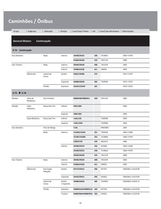 .
Caminhões / Ônibus
  General Motors        Continuação
W
W
W
D 74    Continuação
W
W
Eixo Dianteiro Roda Interno 25590/25522 258 7319663 1966 1979 W
45284/45220 410 7451119 1980 W
Eixo Traseiro Roda Externo 39590/39520 408 7451070 1964 W
Interno 47686/47620 411 446051 1964 W
Diferencial Lateral da
Coroa
Direito 34301/34500 273 1972 1972 W
W
Esquerdo 42688/42620 282 7329595 1972 1972 W
Pinhão Dianteiro 55187C/55437 291 1972 1972 W
D 75      D 78
W
W
Câmbio Caixa de
Mudanças
Eixo Primário M802048/M802011 328 7451155 1985 W
W
Direção Caixa
Hidráulica
Rosca Sem Fim Inferior 35BC/38A 1964 W
W
Superior 35BC/36X 1964 W
Caixa Mecânica Rosca Sem Fim Inferior 11BC/13C 7329590 1964 W
Superior 11BC/14XS 7329589 1964 W
Eixo Dianteiro Pino de Manga T126 94603801 1964 W
Roda Externo 15103S/15243 251 7450336 1964 1966 W
15106/15250X 252 7319666 1966 1979 W
2780/2720 229 9422337 1980 W
Interno 25583/25519 256 457046 1964 1966 W
25590/25522 258 7319663 1966 1979 W
45284/45220 410 7451119 1980 W
Eixo Traseiro Roda Externo 39590/39520 408 7451070 1964 W
Interno 47686/47620 411 446051 1964 W
Diferencial Eixo Dupla
Redução
Direito 59175/59412 296 457327 1964/Red. 6.61/9.09 W
W
Esquerdo 59162/59412 295 443922 1964/Red. 6.61/9.09 W
Lateral da
Coroa
Direito
/ Esquerdo
42688/42620 282 7329595 1964/Red. 6.65/9.13 W
W
Pinhão Dianteiro HM803145/HM803110 329 457335 1964/Red. 6.61/9.09 W
Traseiro HM807046/HM807010 332 454021 1964/Red. 6.61/9.09 W
93
Grupo | Subgrupo | Aplicação | Posição | Cone/Capa Timken | Set | Cone/Capa Montadora | Observações
 