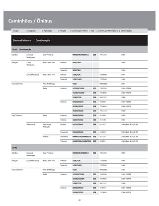 .
Caminhões / Ônibus
  General Motors        Continuação
W
W
W
D 80    Continuação
W
W
Câmbio Caixa de
Mudanças
Eixo Primário M802048/M802011 328 7451155 1985 W
W
Direção Caixa
Hidráulica
Rosca Sem Fim Inferior 35BC/38A 1964 W
W
Superior 35BC/36X 1964 W
Caixa Mecânica Rosca Sem Fim Inferior 11BC/13C 7329590 1964 W
Superior 11BC/14XS 7329589 1964 W
Eixo Dianteiro Pino de Manga T126 94603801 1964 W
Roda Externo 15103S/15243 251 7450336 1964 1966 W
15106/15250X 252 7319666 1966 1979 W
2780/2720 229 9422337 1980 W
Interno 25583/25519 256 457046 1964 1966 W
25590/25522 258 7319663 1966 1979 W
45284/45220 410 7451119 1980 W
Eixo Traseiro Roda Externo 39585/39520 279 457469 1964 W
Interno 33287/33462 105 457439 1964 W
Diferencial Eixo Dupla
Redução
Direito 59175/59412 296 457327 1964/Red. 6.61/9.09 W
W
Esquerdo 59162/59412 295 443922 1964/Red. 6.61/9.09 W
Pinhão Dianteiro HM803145/HM803110 329 457335 1964/Red. 6.61/9.09 W
Traseiro HM807046/HM807010 332 454021 1964/Red. 6.61/9.09 W
D 90
W
W
Câmbio Caixa de
Mudanças
Eixo Primário M802048/M802011 328 7451155 1985 W
W
Direção Caixa Mecânica Rosca Sem Fim Inferior 11BC/13C 7329590 1964 W
Superior 11BC/14XS 7329589 1964 W
Eixo Dianteiro Pino de Manga T126 94603801 1964 W
Roda Externo 15103S/15243 251 7450336 1964 1966 W
15106/15250X 252 7319666 1966 1979 W
2780/2720 229 9422337 1980 W
Interno 25583/25519 256 457046 1964 1966 W
25590/25522 258 7319663 1966 1979 W
94
Grupo | Subgrupo | Aplicação | Posição | Cone/Capa Timken | Set | Cone/Capa Montadora | Observações
 