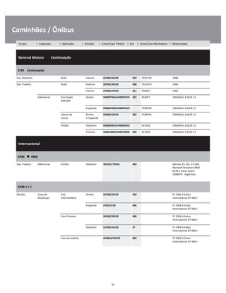 .
Caminhões / Ônibus
  General Motors        Continuação
W
W
W
D 90    Continuação
W
W
Eixo Dianteiro Roda Interno 45284/45220 410 7451119 1980 W
Eixo Traseiro Roda Externo 39590/39520 408 7451070 1964 W
Interno 47686/47620 411 446051 1964 W
Diferencial Eixo Dupla
Redução
Direito HM807046/HM807010 332 454021 1964/Red. 6.65/9.13 W
W
Esquerdo HM807040/HM807010 7329593 1964/Red. 6.65/9.13 W
Lateral da
Coroa
Direito
/ Esquerdo
42688/42620 282 7329595 1964/Red. 6.65/9.13 W
W
Pinhão Dianteiro HM804843/HM804810 457256 1964/Red. 6.65/9.13 W
Traseiro HM813842/HM813810 336 457259 1964/Red. 6.65/9.13 W
  Internacional    
W
W
W
4700      4900
W
W
Eixo Traseiro Diferencial Pinhão Dianteiro 78225C/78551 369 Meritor 23-155, 23-240,
Rockwell Braseixos R601
R240 e Eaton Spicer
23080TR - Argentina
W
W
W
W
4700 4 X 2
W
W
Câmbio Caixa de
Mudanças
Eixo
Intermediário
Direito 25590/25522 258 FS 5306 A Eaton
International DT 466 E
W
W
Esquerdo 3782/3720 406 FS 5306 A Eaton
International DT 466 E
W
W
Eixo Primário 39590/39520 408 FS 5306 A Eaton
International DT 466 E
W
W
Dianteiro 31594/31520 57 FS 5306 A Eaton
International DT 466 E
W
W
Eixo Secundário 45285A/45220 283 FS 5306 A Eaton
International DT 466 E
W
W
95
Grupo | Subgrupo | Aplicação | Posição | Cone/Capa Timken | Set | Cone/Capa Montadora | Observações
 