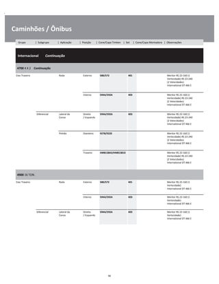 .
Caminhões / Ônibus
  Internacional        Continuação
W
W
W
4700 4 X 2    Continuação
W
W
Eixo Traseiro Roda Externo 580/572 401 Meritor RS 23-160 (1
Verlocidade) RS 23-240
(2 Velocidades)
International DT 466 E
W
W
W
W
Interno 594A/592A 403 Meritor RS 23-160 (1
Verlocidade) RS 23-240
(2 Velocidades)
International DT 466 E
W
W
W
W
Diferencial Lateral da
Coroa
Direito
/ Esquerdo
594A/592A 403 Meritor RS 23-160 (1
Verlocidade) RS 23-240
(2 Velocidades)
International DT 466 E
W
W
W
W
Pinhão Dianteiro 9278/9220 Meritor RS 23-160 (1
Verlocidade) RS 23-240
(2 Velocidades)
International DT 466 E
W
W
W
W
Traseiro HM813843/HM813810 Meritor RS 23-160 (1
Verlocidade) RS 23-240
(2 Velocidades)
International DT 466 E
W
W
W
W
4900 16 TON.
W
W
Eixo Traseiro Roda Externo 580/572 401 Meritor RS 23-160 (1
Verlocidade)
International DT 466 E
W
W
W
Interno 594A/592A 403 Meritor RS 23-160 (1
Verlocidade)
International DT 466 E
W
W
W
Diferencial Lateral da
Coroa
Direito
/ Esquerdo
594A/592A 403 Meritor RS 23-160 (1
Verlocidade)
International DT 466 E
W
W
W
96
Grupo | Subgrupo | Aplicação | Posição | Cone/Capa Timken | Set | Cone/Capa Montadora | Observações
 