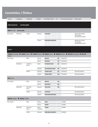 .
Caminhões / Ônibus
  Internacional        Continuação
W
W
W
4900 16 TON.    Continuação
W
W
Eixo Traseiro Diferencial Pinhão Dianteiro 9278/9220 Meritor RS 23-160 (1
Verlocidade)
International DT 466 E
W
W
W
Traseiro HM813843/HM813810 Meritor RS 23-160 (1
Verlocidade)
International DT 466 E
W
W
W
  Iveco    
W
W
W
170E22 Eurocargo      170E25 Tector      170E25T Tector      240E25 Tector      240E25S Tector      260 E25 Eurocargo      260 E25 
Tector
W
W
Eixo Traseiro Roda Externo 580/572 401 503356157 W
Interno 594/592A 216 503356156 W
Diferencial Lateral da
Coroa
Direito JP12049/JP12010 247 503356152 W
W
Esquerdo JM716649/JM716610 507 503356153 W
Pinhão Dianteiro 55206C/55437 294 503356155 MS 23155/ Meritor W
Traseiro 78225C/78551 369 503356154 MS 23155/ Meritor W
330 Cursor
W
W
Eixo Traseiro Roda Externo 580/572 401 W
Interno 594A/592A 403 W
Diferencial Lateral da
coroa
Esquerdo 594A/592A 403 MS 23165/ Meritor W
W
Pinhão Dianteiro 9278/9220 MS 23165/ Meritor W
Traseiro HM813843/HM813810 MS 23165/ Meritor W
380T38 Trakker      720T42 Trakker
W
W
Eixo Traseiro Roda Externo 30221 1102860 W
Interno 32024X 1103360 W
Diferencial Lateral da
Coroa
Direito
/ Esquerdo
32018X 7162944 W
W
Pinhão Dianteiro HM813841/HM813811 41822655 W
97
Grupo | Subgrupo | Aplicação | Posição | Cone/Capa Timken | Set | Cone/Capa Montadora | Observações
 