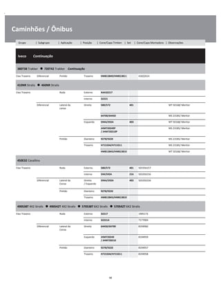 .
Caminhões / Ônibus
  Iveco        Continuação
W
W
W
380T38 Trakker      720T42 Trakker    Continuação
W
W
Eixo Traseiro Diferencial Pinhão Traseiro HM813849/HM813811 41822614 W
410NR Stralis      460NR Stralis
W
W
Eixo Traseiro Roda Externo XAA32217 W
Interno 32221 W
Diferencial Lateral da
coroa
Direito 580/572 401 MT 50168/ Meritor W
W
64700/64450 MS 23185/ Meritor W
Esquerdo 594A/592A 403 MT 50168/ Meritor W
JHM720249P 
/ JHM720210P
MS 23185/ Meritor W
W
Pinhão Dianteiro 9278/9220 MS 23185/ Meritor W
Traseiro H715334/H715311 MS 23185/ Meritor W
HM813843/HM813810 MT 50168/ Meritor W
450E32 Cavallino
W
W
Eixo Traseiro Roda Externo 580/572 401 503356157 W
Interno 594/592A 216 503356156 W
Diferencial Lateral da
Coroa
Direito
/ Esquerdo
594A/592A 403 503356156 W
W
Pinhão Dianteiro 9278/9220 W
Traseiro HM813843/HM813810 W
490S38T 4X2 Stralis      490S42T 4X2 Stralis      570S38T 6X2 Stralis      570S42T 6X2 Stralis
W
W
Eixo Traseiro Roda Externo 32217 1905172 W
Interno 32221A 7177004 W
Diferencial Lateral da
Coroa
Direito 64450/64700 8194960 W
W
Esquerdo JHM720249 
/ JHM720210
8194959 W
W
Pinhão Dianteiro 9278/9220 8194957 W
Traseiro H715334/H715311 8194958 W
98
Grupo | Subgrupo | Aplicação | Posição | Cone/Capa Timken | Set | Cone/Capa Montadora | Observações
 