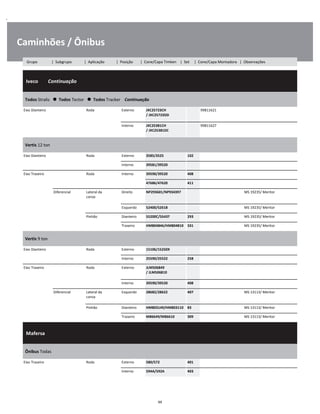 .
Caminhões / Ônibus
  Iveco        Continuação
W
W
W
Todos Stralis      Todos Tector      Todos Tracker    Continuação
W
W
Eixo Dianteiro Roda Externo JXC25723CH 
/ JXC25723DD
99811621 W
W
Interno JXC25381CH 
/ JXC25381DC
99811627 W
W
Vertis 12 ton
W
W
Eixo Dianteiro Roda Externo 3585/3525 102 W
Interno 39581/39520 W
Eixo Traseiro Roda Interno 39590/39520 408 W
47686/47620 411 W
Diferencial Lateral da
coroa
Direito NP293601/NP934397 MS 19235/ Meritor W
W
Esquerdo 52400/52618 MS 19235/ Meritor W
Pinhão Dianteiro 55200C/55437 293 MS 19235/ Meritor W
Traseiro HM804846/HM804810 331 MS 19235/ Meritor W
Vertis 9 ton
W
W
Eixo Dianteiro Roda Externo 15106/15250X W
Interno 25590/25522 258 W
Eixo Traseiro Roda Externo JLM506849 
/ JLM506810
W
W
Interno 39590/39520 408 W
Diferencial Lateral da
coroa
Esquerdo 28682/28622 407 MS 13113/ Meritor W
W
Pinhão Dianteiro HM803149/HM803110 83 MS 13113/ Meritor W
Traseiro M86649/M86610 309 MS 13113/ Meritor W
  Mafersa    
W
W
W
Ônibus Todas
W
W
Eixo Traseiro Roda Externo 580/572 401 W
Interno 594A/592A 403 W
99
Grupo | Subgrupo | Aplicação | Posição | Cone/Capa Timken | Set | Cone/Capa Montadora | Observações
 