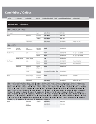 .
Caminhões / Ônibus
  Mercedes Benz    Continuação
W
W
W
1111 L / LA / LAK / LAS / LK / LS
W
W
Embreagem Apoio 6204-2RSC3 62506204 W
Motor Alternador Dianteiro 6303-2RSC3 49812425 W
Traseiro 6201-2RSC3 49811825 W
Virabrequim 6204-2RSC3 625406204 Motor OM 314 W
1111 L / LK / LS
W
W
Câmbio Caixa de
Mudanças
Eixo
Intermediário
Dianteiro
/ Traseiro
30308 0019813105 W
W
Eixo Dianteiro Roda Externo 32307 0039816405 VL 3/4-5 Até 192928 W
Interno 30312 0019819705 VL 3/4-5 Até 192928 W
Manga de Eixo Pino de Manga T138 3459817018 W
Eixo Traseiro Roda Externo 32213 3449817105 Freio Hidráulico W
Interno 32216 0009817205 Freio Hidráulico W
Diferencial Lateral da
Coroa
Direito
/ Esquerdo
32213 3449817105 W
W
Pinhão Dianteiro
/ Traseiro
HM911244/HM911216 338 0019819805 W
W
Motor Bomba D'Água Dianteiro
/ Traseiro
30302 000720030302 1100777 W
W
Virabrequim 6204-2RSC3 625406204 Motor OM 366 A W
1111 L / LK / LS / LA / LAK / LAS / LB / LP / LPO      1113 L / LA / LAK / LAS / LK / LP / LS / LPO      1114 L / LK / LP / LPO      1114 L / LK /
LS / LA / LAK / LAS / LB / LP / LPO      1114 OF      1116 L / LK / LS / LA / LAK / LAS / LB / LP / LPO      1117 L / LK / LS / LA / LAK / LAS /
LB / LP / LPO      1118 L / LK / LP / LPO      1118 L / LK / LS / LA / LAK / LAS / LB / LP / LPO      1214 L / LK / K / C      1215 L / C      1217 
L / LK / LS      1218 L / LK / LS / C      1414      1414 K      1414 L      1414 LK      1416      1417 OH      1418 Atego      1418 E      
1418 k / L / LK / LA / LAK      1418 OF      1420      1422 C / EL      1614 L / LK      1615      1617      1617 K      1618 L      1618 M   
  1620 L      1620 LK      1621 L      1621 LK      1621 OH / L      1621 OH / LE      1622 L      1622 LS      1623 L      1623 LS      
1623 S      1625 L      1625 LS      1625 OH / L      1628 OH / L      1630 LS      1632 L      1632 LS      1633 L      1633 LS      1634 LS   
  1635 OH / L      1636 OH / L      1636 OH / LG      1636 OH / R      1714 K      1714 L      1718 AK      1718 M      1721 L      1721 
S      1725 OH / LLE      1728 Atego      1728 Atego A      1728 Atego R      2314 L      2318 L / LB / LK      2414 B / K      2418 B / K   
  2420 B / K      2423 B / K      2424 Atego      2425 Atego      2428 6X
W
W
W
W
W
W
W
W
Motor Alternador Traseiro 62201-2RSC3 29819095 W
Bomba
hidráulica
62204-2RSC3 49819625 W
W
100
Grupo | Subgrupo | Aplicação | Posição | Cone/Capa Timken | Set | Cone/Capa Montadora | Observações
 