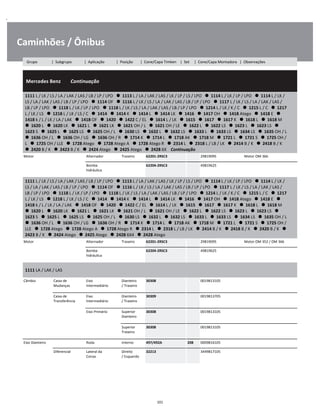 .
Caminhões / Ônibus
  Mercedes Benz        Continuação
W
W
W
1111 L / LK / LS / LA / LAK / LAS / LB / LP / LPO      1113 L / LA / LAK / LAS / LK / LP / LS / LPO      1114 L / LK / LP / LPO      1114 L / LK /
LS / LA / LAK / LAS / LB / LP / LPO      1114 OF      1116 L / LK / LS / LA / LAK / LAS / LB / LP / LPO      1117 L / LK / LS / LA / LAK / LAS /
LB / LP / LPO      1118 L / LK / LP / LPO      1118 L / LK / LS / LA / LAK / LAS / LB / LP / LPO      1214 L / LK / K / C      1215 L / C      1217 
L / LK / LS      1218 L / LK / LS / C      1414      1414 K      1414 L      1414 LK      1416      1417 OH      1418 Atego      1418 E      
1418 k / L / LK / LA / LAK      1418 OF      1420      1422 C / EL      1614 L / LK      1615      1617      1617 K      1618 L      1618 M   
  1620 L      1620 LK      1621 L      1621 LK      1621 OH / L      1621 OH / LE      1622 L      1622 LS      1623 L      1623 LS      
1623 S      1625 L      1625 LS      1625 OH / L      1630 LS      1632 L      1632 LS      1633 L      1633 LS      1634 LS      1635 OH / L   
  1636 OH / L      1636 OH / LG      1636 OH / R      1714 K      1714 L      1718 AK      1718 M      1721 L      1721 S      1725 OH /
L      1725 OH / LLE      1728 Atego      1728 Atego A      1728 Atego R      2314 L      2318 L / LB / LK      2414 B / K      2418 B / K   
  2420 B / K      2423 B / K      2424 Atego      2425 Atego      2428 6X    Continuação
W
W
W
W
W
W
W
W
Motor Alternador Traseiro 62201-2RSC3 29819095 Motor OM 366 W
Bomba
hidráulica
62204-2RSC3 49819625 W
W
1111 L / LK / LS / LA / LAK / LAS / LB / LP / LPO      1113 L / LA / LAK / LAS / LK / LP / LS / LPO      1114 L / LK / LP / LPO      1114 L / LK /
LS / LA / LAK / LAS / LB / LP / LPO      1114 OF      1116 L / LK / LS / LA / LAK / LAS / LB / LP / LPO      1117 L / LK / LS / LA / LAK / LAS /
LB / LP / LPO      1118 L / LK / LP / LPO      1118 L / LK / LS / LA / LAK / LAS / LB / LP / LPO      1214 L / LK / K / C      1215 L / C      1217 
L / LK / LS      1218 L / LK / LS / C      1414      1414 K      1414 L      1414 LK      1416      1417 OH      1418 Atego      1418 E      
1418 k / L / LK / LA / LAK      1418 OF      1420      1422 C / EL      1614 L / LK      1615      1617      1617 K      1618 L      1618 M   
  1620 L      1620 LK      1621 L      1621 LK      1621 OH / L      1621 OH / LE      1622 L      1622 LS      1623 L      1623 LS      
1623 S      1625 L      1625 LS      1625 OH / L      1630 LS      1632 L      1632 LS      1633 L      1633 LS      1634 LS      1635 OH / L   
  1636 OH / L      1636 OH / LG      1636 OH / R      1714 K      1714 L      1718 AK      1718 M      1721 L      1721 S      1725 OH /
LLE      1728 Atego      1728 Atego A      1728 Atego R      2314 L      2318 L / LB / LK      2414 B / K      2418 B / K      2420 B / K      
2423 B / K      2424 Atego      2425 Atego      2428 6X4      2428 Atego
W
W
W
W
W
W
W
W
Motor Alternador Traseiro 62201-2RSC3 29819095 Motor OM 352 / OM 366 W
Bomba
hidráulica
62204-2RSC3 49819625 W
W
1111 LA / LAK / LAS
W
W
Câmbio Caixa de
Mudanças
Eixo
Intermediário
Dianteiro
/ Traseiro
30308 0019813105 W
W
Caixa de
Transferência
Eixo
Intermediário
Dianteiro
/ Traseiro
30309 0019813705 W
W
Eixo Primário Superior
Dianteiro
30308 0019813105 W
W
Superior
Traseiro
30308 0019813105 W
W
Eixo Dianteiro Roda Interno 497/492A 208 0009816105 W
Diferencial Lateral da
Coroa
Direito
/ Esquerdo
32213 3449817105 W
W
101
Grupo | Subgrupo | Aplicação | Posição | Cone/Capa Timken | Set | Cone/Capa Montadora | Observações
 