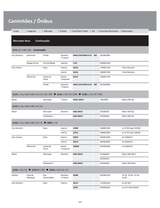 .
Caminhões / Ônibus
  Mercedes Benz        Continuação
W
W
W
1111 LA / LAK / LAS    Continuação
W
W
Eixo Dianteiro Diferencial Pinhão Dianteiro
/ Traseiro
HM911244/HM911216 338 0019819805 W
W
Manga de Eixo Pino de Manga Superior T126 0009810518 W
Eixo Traseiro Roda Externo 32213 3449817105 Freio Hidráulico W
Interno 32216 0009817205 Freio Hidráulico W
Diferencial Lateral da
Coroa
Direito
/ Esquerdo
32213 3449817105 W
W
Pinhão Dianteiro
/ Traseiro
HM911244/HM911216 338 0019819805 W
W
1113 L / LA / LAK / LAS / LK / LP / LS / LPO      1114 L / LK / LP / LPO      1118 L / LK / LP / LPO
W
W
Motor Alternador Traseiro 62201-2RSC3 29819095 Motor OM 352 W
1113 L / LA / LAK / LAS / LK / LS
W
W
Motor Alternador Dianteiro 6303-2RSC3 625406303 Motor OM 352 W
Virabrequim 6204-2RSC3 625406204 Motor OM 314 W
1113 L / LA / LAK / LAS / LK / LS      1623 L / LS
W
W
Eixo Dianteiro Roda Externo 33208 3849817605 VL 3/7D5 Após 192928 W
Interno 33213 0089810005 VL 3/7D5 Após 192928 W
Eixo Traseiro Roda Externo 33019 0029819005 HL 5/60DZ10 W
Interno 33215 0029818905 HL 5/60DZ10 W
Diferencial Lateral da
Coroa
Direito
/ Esquerdo
32020X 0019816405 HL 5/60DZ10 W
W
Motor Alternador Dianteiro 6303-2RSC3 625406303 Motor OM 366 A W
    625900193 W
Virabrequim 6204-2RSC3 625406204 Motor OM 366 A W
1113 L / LK / LS      1113 OF / OH      1116 L / LB / LK / LS
W
W
Câmbio Caixa de
Mudanças
Eixo
Intermediário
Dianteiro
/ Traseiro
30308 0019813105 G3 36 - G3 40 - G3 50 -
G3 60
W
W
Eixo Dianteiro Roda Externo 30214 3129810301 AL 4/4-48:7 W
32307 0039816405 VL 3/4-5 Até 192928 W
102
Grupo | Subgrupo | Aplicação | Posição | Cone/Capa Timken | Set | Cone/Capa Montadora | Observações
 