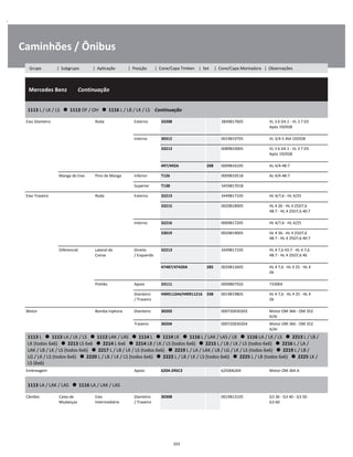 .
Caminhões / Ônibus
  Mercedes Benz        Continuação
W
W
W
1113 L / LK / LS      1113 OF / OH      1116 L / LB / LK / LS    Continuação
W
W
Eixo Dianteiro Roda Externo 33208 3849817605 VL 3 6 D4.1 - VL 3 7 D5
Após 192928
W
W
Interno 30312 0019819705 VL 3/4-5 Até 192928 W
33213 0089810005 VL 3 6 D4.1 - VL 3 7 D5
Após 192928
W
W
497/492A 208 0009816105 AL 4/4-48:7 W
Manga de Eixo Pino de Manga Inferior T126 0009810518 AL 4/4-48:7 W
Superior T138 3459817018 W
Eixo Traseiro Roda Externo 32213 3449817105 HL 4/7,6 - HL 4/25 W
33215 0029818905 HL 4 26 - HL 4 25D7,6
48:7 - HL 4 25D7,6 40:7
W
W
Interno 32216 0009817205 HL 4/7,6 - HL 4/25 W
33019 0029819005 HL 4 26 - HL 4 25D7,6
48:7 - HL 4 25D7,6 40:7
W
W
Diferencial Lateral da
Coroa
Direito
/ Esquerdo
32213 3449817105 HL 4 7,6 43:7 - HL 4 7,6
48:7 - HL 4 25D7,6 40
W
W
47487/47420A 285 0029812605 HL 4 7,6 - HL 4 25 - HL 4
26
W
W
Pinhão Apoio 33111 0009807502 733004 W
Dianteiro
/ Traseiro
HM911244/HM911216 338 0019819805 HL 4 7,6 - HL 4 25 - HL 4
26
W
W
Motor Bomba Injetora Dianteiro 30203 000720030203 Motor OM 366 - OM 352
A/AI
W
Traseiro 30204 000720030204 Motor OM 366 - OM 352
A/AI
W
1113 L      1113 LA / LK / LS      1113 LAK / LAS      1114 L      1114 LK      1116 L / LAK / LAS / LB      1116 LA / LK / LS      2213 L / LB /
LK (todos 6x6)      2213 LS 6x6      2214 L 6x6      2214 LB / LK / LS (todos 6x6)      2215 L / LB / LK / LS (todos 6x6)      2216 L / LA /
LAK / LB / LK / LS (todos 6x6)      2217 L / LB / LK / LS (todos 6x6)      2219 L / LA / LAK / LB / LG / LK / LS (todos 6x6)      2219 L / LB /
LG / LK / LS (todos 6x6)      2220 L / LB / LK / LS (todos 6x6)      2222 L / LB / LK / LS (todos 6x6)      2225 L / LB (todos 6x6)      2225 LK /
LS (6x6)
W
W
W
W
Embreagem Apoio 6204-2RSC3 625006204 Motor OM 364 A W
1113 LA / LAK / LAS      1116 LA / LAK / LAS
W
W
Câmbio Caixa de
Mudanças
Eixo
Intermediário
Dianteiro
/ Traseiro
30308 0019813105 G3 36 - G3 40 - G3 50 -
G3 60
W
W
103
Grupo | Subgrupo | Aplicação | Posição | Cone/Capa Timken | Set | Cone/Capa Montadora | Observações
 