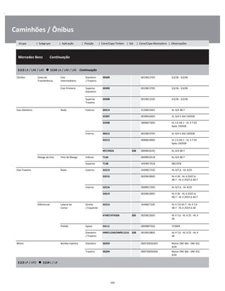 .
Caminhões / Ônibus
  Mercedes Benz        Continuação
W
W
W
1113 LA / LAK / LAS      1116 LA / LAK / LAS    Continuação
W
W
Câmbio Caixa de
Transferência
Eixo
Intermediário
Dianteiro
/ Traseiro
30309 0019813705 G3/36 - G3/40 W
W
Eixo Primário Superior
Dianteiro
30309 0019813705 G3/36 - G3/40 W
W
Superior
Traseiro
30308 0019813105 G3/36 - G3/40 W
W
Eixo Dianteiro Roda Externo 30214 3129810301 AL 4/4-48:7 W
32307 0039816405 VL 3/4-5 Até 192928 W
33208 3849817605 VL 3 6 D4.1 - VL 3 7 D5
Após 192928
W
W
Interno 30312 0019819705 VL 3/4-5 Até 192928 W
33213 0089810005 VL 3 6 D4.1 - VL 3 7 D5
Após 192928
W
W
497/492A 208 0009816105 AL 4/4-48:7 W
Manga de Eixo Pino de Manga Inferior T126 0009810518 AL 4/4-48:7 W
Superior T138 3459817018 08/1978 W
Eixo Traseiro Roda Externo 32213 3449817105 HL 4/7,6 - HL 4/25 W
33215 0029818905 HL 4 26 - HL 4 25D7,6
48:7 - HL 4 25D7,6 40:7
W
W
Interno 32216 0009817205 HL 4/7,6 - HL 4/25 W
33019 0029819005 HL 4 26 - HL 4 25D7,6
48:7 - HL 4 25D7,6 40:7
W
W
Diferencial Lateral da
Coroa
Direito
/ Esquerdo
32213 3449817105 HL 4 7,6 43:7 - HL 4 7,6
48:7 - HL 4 25D7,6 40
W
W
47487/47420A 285 0029812605 HL 4 7,6 - HL 4 25 - HL 4
26
W
W
Pinhão Apoio 33111 0009807502 733004 W
Dianteiro
/ Traseiro
HM911244/HM911216 338 0019819805 HL 4 7,6 - HL 4 25 - HL 4
26
W
W
Motor Bomba Injetora Dianteiro 30203 000720030203 Motor OM 366 - OM 352
A/AI
W
Traseiro 30204 000720030204 Motor OM 366 - OM 352
A/AI
W
1113 LP / LPO      1114 L / LK
W
W
104
Grupo | Subgrupo | Aplicação | Posição | Cone/Capa Timken | Set | Cone/Capa Montadora | Observações
 