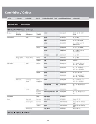 .
Caminhões / Ônibus
  Mercedes Benz        Continuação
W
W
W
1113 LP / LPO      1114 L / LK    Continuação
W
W
Câmbio Caixa de
Mudanças
Eixo
Intermediário
Dianteiro
/ Traseiro
30308 0019813105 G3 36 - G3 40 - G3 50 -
G3 60
W
W
Eixo Dianteiro Roda Externo 30214 3129810301 AL 4/4-48:7 W
32307 0039816405 VL 3/4-5 Até 192928 W
33208 3849817605 VL 3 6 D4.1 - VL 3 7 D5
Após 192928
W
W
Interno 30312 0019819705 VL 3/4-5 Até 192928 W
33213 0089810005 VL 3 6 D4.1 - VL 3 7 D5
Após 192928
W
W
497/492A 208 0009816105 AL 4/4-48:7 W
Manga de Eixo Pino de Manga Inferior T126 0009810518 AL 4/4-48:7 W
Superior T138 3459817018 08/1978 W
Eixo Traseiro Roda Externo 32213 3449817105 HL 4 7,6 43:7 - HL 4 7,6
48:7 - HL 4 25D7,6 40
W
W
33215 0029818905 HL 4 26 - HL 4 25D7,6
48:7 - HL 4 25D7,6 40:7
W
W
Interno 32216 0009817205 HL 4/7,6 - HL 4/25 W
33019 0029819005 HL 4 26 - HL 4 25D7,6
48:7 - HL 4 25D7,6 40:7
W
W
Diferencial Lateral da
Coroa
Direito
/ Esquerdo
32213 3449817105 HL 4 7,6 43:7 - HL 4 7,6
48:7 - HL 4 25D7,6 40
W
W
47487/47420A 285 0029812605 HL 4 7,6 - HL 4 25 - HL 4
26
W
W
Pinhão Apoio 33111 0009807502 733004 W
Dianteiro
/ Traseiro
HM911244/HM911216 338 0019819805 HL 4 7,6 - HL 4 25 - HL 4
26
W
W
Embreagem Apoio 6204-2RSC3 625006204 W
Motor Alternador Dianteiro 6303-2RSC3 625406303 Motor OM 352 W
Bomba Injetora Dianteiro 30203 000720030203 Motor OM 366 - OM 352
A/AI
W
Traseiro 30204 000720030204 Motor OM 366 - OM 352
A/AI
W
Virabrequim 6204-2RSC3 625406204 Motor OM 314 W
1113 LPO      1114 LPO      1118 LPO
W
W
105
Grupo | Subgrupo | Aplicação | Posição | Cone/Capa Timken | Set | Cone/Capa Montadora | Observações
 