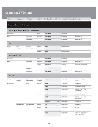.
Caminhões / Ônibus
  Mercedes Benz        Continuação
W
W
W
1113 LPO      1114 LPO      1118 LPO    Continuação
W
W
Embreagem Apoio 6204-2RSC3 625006204 W
Motor Alternador Dianteiro 6303-2RSC3 625406303 Motor OM 352 W
Virabrequim 6204-2RSC3 625406204 Motor OM 314 W
1113 LS
W
W
Direção Caixa
Hidráulica
Alavanca
Intermediária
Inferior 30205 000720030205 W
W
Superior 30206 000720030206 W
1113 OF      1113 OH
W
W
Embreagem Apoio 6204-2RSC3 625006204 W
Motor Alternador Dianteiro 6303-2RSC3 625406303 Motor OM 352 W
Traseiro 62201-2RSC3 29819095 Motor OM 352 / OM 366 W
Bomba
hidráulica
62204-2RSC3 49819625 W
W
Virabrequim 6204-2RSC3 625406204 Motor OM 314 W
1114 L / LK
W
W
Câmbio Caixa de
Mudanças
Eixo
Intermediário
Dianteiro
/ Traseiro
30308 0019813105 G3 36 - G3 40 - G3 50 -
G3 60
W
W
Eixo Dianteiro Roda Externo 30214 3129810301 AL 4/4-48:7 W
32307 0039816405 VL 3/4-5 Até 192928 W
33208 3849817605 VL 3 6 D4.1 - VL 3 7 D5
Após 192928
W
W
Interno 30312 0019819705 VL 3/4-5 Até 192928 W
33213 0089810005 VL 3 6 D4.1 - VL 3 7 D5
Após 192928
W
W
497/492A 208 0009816105 AL 4/4-48:7 W
Manga de Eixo Pino de Manga Inferior T126 0009810518 AL 4/4-48:7 W
Superior T138 3459817018 08/1978 W
Eixo Traseiro Roda Externo 32213 3449817105 HL 4/7,6 - HL 4/25 W
33215 0029818905 HL4 26 - HL 4 25D7,6 48:7
- HL 4 25D7,6 40:7
W
W
106
Grupo | Subgrupo | Aplicação | Posição | Cone/Capa Timken | Set | Cone/Capa Montadora | Observações
 