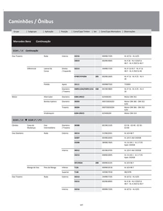 .
Caminhões / Ônibus
  Mercedes Benz        Continuação
W
W
W
1114 L / LK    Continuação
W
W
Eixo Traseiro Roda Interno 32216 0009817205 HL 4/7,6 - HL 4/25 W
33019 0029819005 HL 4 26 - HL 4 25D7,6
48:7 - HL 4 25D7,6 40:7
W
W
Diferencial Lateral da
Coroa
Direito
/ Esquerdo
32213 3449817105 HL 4 7,6 43:7 - HL 4 7,6
48:7 - HL 4 25D7,6 40
W
W
47487/47420A 285 0029812605 HL 4 7,6 - HL 4 25 - HL 4
26
W
W
Pinhão Apoio 33111 0009807502 733004 W
Dianteiro
/ Traseiro
HM911244/HM911216 338 0019819805 HL 4 7,6 - HL 4 25 - HL 4
26
W
W
Motor Alternador Dianteiro 6303-2RSC3 625406303 Motor OM 352 W
Bomba Injetora Dianteiro 30203 000720030203 Motor OM 366 - OM 352
A/AI
W
Traseiro 30204 000720030204 Motor OM 366 - OM 352
A/AI
W
Virabrequim 6204-2RSC3 625406204 Motor OM 314 W
1114 L / LK      1114 LP / LPO
W
W
Câmbio Caixa de
Mudanças
Eixo
Intermediário
Dianteiro
/ Traseiro
30308 0019813105 G3 36 - G3 40 - G3 50 -
G3 60
W
W
Eixo Dianteiro Roda Externo 30214 3129810301 AL 4/4-48:7 W
32307 0039816405 VL 3/4-5 Até 192928 W
33208 3849817605 VL 3 6 D4.1 - VL 3 7 D5
Após 192928
W
W
Interno 30312 0019819705 VL 3/4-5 Até 192928 W
33213 0089810005 VL 3 6 D4.1 - VL 3 7 D5
Após 192928
W
W
497/492A 208 0009816105 AL 4/4-48:7 W
Manga de Eixo Pino de Manga Inferior T126 0009810518 AL 4/4-48:7 W
Superior T138 3459817018 08/1978 W
Eixo Traseiro Roda Externo 32213 3449817105 HL 4/7,6 - HL 4/25 W
33215 0029818905 HL 4 26 - HL 4 25D7,6
48:7 - HL 4 25D7,6 40:7
W
W
Interno 32216 0009817205 HL 4/7,6 - HL 4/25 W
107
Grupo | Subgrupo | Aplicação | Posição | Cone/Capa Timken | Set | Cone/Capa Montadora | Observações
 