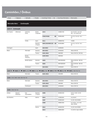 .
Caminhões / Ônibus
  Mercedes Benz        Continuação
W
W
W
1115 OF    Continuação
W
W
Eixo Traseiro Diferencial Lateral da
Coroa
Direito
/ Esquerdo
32213 3449817105 HL 4 7,6 43:7 - HL 4 7,6
48:7 - HL 4 25D7,6 40
W
W
47487/47420A 285 0029812605 HL 4 7,6 - HL 4 25 - HL 4
26
W
W
Pinhão Apoio 33111 0009807502 733004 W
Dianteiro
/ Traseiro
HM911244/HM911216 338 0019819805 HL 4 7,6 - HL 4 25 - HL 4
26
W
W
Embreagem Apoio 6204-2RSC3 625006204 W
Motor Alternador Dianteiro 6303-2RSC3 625406303 Motor OM 352 W
Traseiro 62201-2RSC3 29819095 Motor OM 352 / OM 366 W
Bomba
hidráulica
62204-2RSC3 49819625 W
W
Bomba Injetora Dianteiro 30203 000720030203 Motor OM 366 - OM 352
A/AI
W
Traseiro 30204 000720030204 Motor OM 366 - OM 352
A/AI
W
Virabrequim 6204-2RSC3 625406204 Motor OM 314 W
1115 OH      1618 L/ K      1937 L / LS      1938 S / L LS      1942 L / LS      1945 A / FSK      1951 A / FSK      2325 L / LB / LK / LS
W
W
Motor Alternador Traseiro 62201-2RSC3 29819095 Motor OM 352 W
1116 L / LA / LAK / LAS / LB / LK / LS
W
W
Motor Alternador Dianteiro 6303-2RSC3 625406303 Motor OM 352 W
Traseiro 62201-2RSC3 29819095 Motor OM 352 W
Virabrequim 6204-2RSC3 625406204 Motor OM 314 W
1116 L / LB / LK / LS
W
W
Câmbio Caixa de
Mudanças
Eixo
Intermediário
Dianteiro
/ Traseiro
30308 0019813105 G3 36 - G3 40 - G3 50 -
G3 60
W
W
Eixo Dianteiro Roda Externo 30214 3129810301 AL 4/4-48:7 W
32307 0039816405 VL 3/4-5 Até 192928 W
33208 3849817605 VL 3 6 D4.1 - VL 3 7 D5
Após 192928
W
W
Interno 30312 0019819705 VL 3/4-5 Até 192928 W
33213 0089810005 VL 3/4 D4.1 Após 192928 W
111
Grupo | Subgrupo | Aplicação | Posição | Cone/Capa Timken | Set | Cone/Capa Montadora | Observações
 