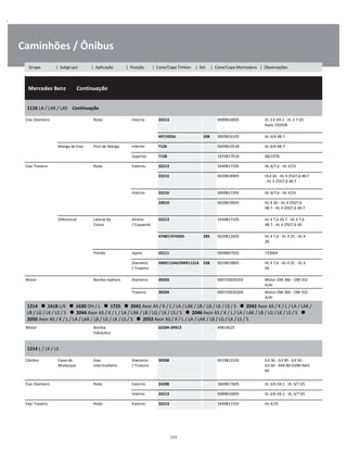 .
Caminhões / Ônibus
  Mercedes Benz        Continuação
W
W
W
1116 LA / LAK / LAS    Continuação
W
W
Eixo Dianteiro Roda Interno 33213 0089810005 VL 3 6 D4.1 - VL 3 7 D5
Após 192928
W
W
497/492A 208 0009816105 AL 4/4-48:7 W
Manga de Eixo Pino de Manga Inferior T126 0009810518 AL 4/4-48:7 W
Superior T138 3459817018 08/1978 W
Eixo Traseiro Roda Externo 32213 3449817105 HL 4/7,6 - HL 4/25 W
33215 0029818905 HL4 26 - HL 4 25D7,6 48:7
- HL 4 25D7,6 40:7
W
W
Interno 32216 0009817205 HL 4/7,6 - HL 4/25 W
33019 0029819005 HL 4 26 - HL 4 25D7,6
48:7 - HL 4 25D7,6 40:7
W
W
Diferencial Lateral da
Coroa
Direito
/ Esquerdo
32213 3449817105 HL 4 7,6 43:7 - HL 4 7,6
48:7 - HL 4 25D7,6 40
W
W
47487/47420A 285 0029812605 HL 4 7,6 - HL 4 25 - HL 4
26
W
W
Pinhão Apoio 33111 0009807502 733004 W
Dianteiro
/ Traseiro
HM911244/HM911216 338 0019819805 HL 4 7,6 - HL 4 25 - HL 4
26
W
W
Motor Bomba Injetora Dianteiro 30203 000720030203 Motor OM 366 - OM 352
A/AI
W
Traseiro 30204 000720030204 Motor OM 366 - OM 352
A/AI
W
1214      1618 L/K      1630 OH / L      1725      2041 Axor AS / K / L / LA / LAK / LB / LG / LK / LS / S      2042 Axor AS / K / L / LA / LAK /
LB / LG / LK / LS / S      2044 Axor AS / K / L / LA / LAK / LB / LG / LK / LS / S      2046 Axor AS / K / L / LA / LAK / LB / LG / LK / LS / S      
2050 Axor AS / K / L / LA / LAK / LB / LG / LK / LS / S      2053 Axor AS / K / L / LA / LAK / LB / LG / LK / LS / S
W
W
W
Motor Bomba
hidráulica
62204-2RSC3 49819625 W
W
1214 L / LK / LS
W
W
Câmbio Caixa de
Mudanças
Eixo
Intermediário
Dianteiro
/ Traseiro
30308 0019813105 G3 36 - G3 40 - G3 50 -
G3 60 - AK6-80 GV80-NA3
60
W
W
W
Eixo Dianteiro Roda Externo 33208 3849817605 VL 3/6 D4.1 - VL 3/7 D5 W
Interno 33213 0089810005 VL 3/6 D4.1 - VL 3/7 D5 W
Eixo Traseiro Roda Externo 32213 3449817105 HL 4/25 W
113
Grupo | Subgrupo | Aplicação | Posição | Cone/Capa Timken | Set | Cone/Capa Montadora | Observações
 