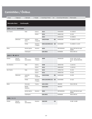 .
Caminhões / Ônibus
  Mercedes Benz        Continuação
W
W
W
1214 L / LK / LS    Continuação
W
W
Eixo Traseiro Roda Externo 33215 0029818905 HL 4/60D10 W
Interno 32216 0009817205 HL 4/25 W
33019 0029819005 HL 4/60D10 W
Diferencial Lateral da
Coroa
Direito
/ Esquerdo
47487/47420A 285 0029812605 HL 4/60D10 - HL 4/25 W
W
Pinhão Dianteiro
/ Traseiro
HM911244/HM911216 338 0019819805 HL 4/60D10 - HL 4/25 W
W
Motor Bomba Injetora Dianteiro 30203 000720030203 Motor OM 366 A/LA após
006585
W
Virabrequim 6204-2RSC3 625406204 Motor OM 314 W
1215 OF      1217 OF
W
W
Câmbio Caixa de
Mudanças
Eixo
Intermediário
Dianteiro
/ Traseiro
30308 0019813105 G3 36 - G3 40 - G3 50 -
G3 60 - AK6-80 GV80-NA3
60
W
W
W
Eixo Dianteiro Roda Externo 33208 3849817605 V L3/6 D4.1 W
Interno 33213 0089810005 V L3/6 D4.1 W
Eixo Traseiro Roda Externo 32213 3449817105 HL 4/25 W
Interno 32216 0009817205 HL 4/25 W
Diferencial Lateral da
Coroa
Direito
/ Esquerdo
47487/47420A 285 0029812605 HL 4/25 W
W
Pinhão Dianteiro
/ Traseiro
HM911244/HM911216 338 0019819805 HL 4/25 W
W
Motor Alternador Traseiro 62201-2RSC3 29819095 Motor OM 366 W
Bomba
hidráulica
62204-2RSC3 49819625 W
W
Bomba Injetora Dianteiro 30203 000720030203 Motor OM 366 A/LA após
006585
W
Virabrequim 6204-2RSC3 625406204 Motor OM 314 W
1218 L / LK / LS
W
W
Câmbio Caixa de
Mudanças
Eixo
Intermediário
Dianteiro 3382/3320 234 S5-680 - S6-680 W
W
114
Grupo | Subgrupo | Aplicação | Posição | Cone/Capa Timken | Set | Cone/Capa Montadora | Observações
 