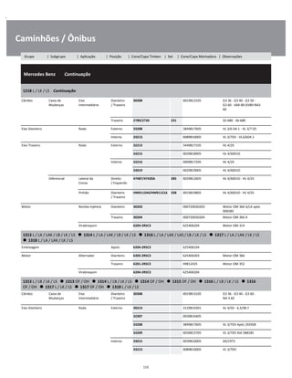 .
Caminhões / Ônibus
  Mercedes Benz        Continuação
W
W
W
1218 L / LK / LS    Continuação
W
W
Câmbio Caixa de
Mudanças
Eixo
Intermediário
Dianteiro
/ Traseiro
30308 0019813105 G3 36 - G3 40 - G3 50 -
G3 60 - AK6-80 GV80-NA3
60
W
W
W
Traseiro 2789/2720 231 S5-680 - S6-680 W
Eixo Dianteiro Roda Externo 33208 3849817605 VL 3/6 D4.1 - VL 3/7 D5 W
Interno 33213 0089810005 VL 3/7D5 - VL3/6D4.1 W
Eixo Traseiro Roda Externo 32213 3449817105 HL 4/25 W
33215 0029818905 HL 4/60D10 W
Interno 32216 0009817205 HL 4/25 W
33019 0029819005 HL 4/60D10 W
Diferencial Lateral da
Coroa
Direito
/ Esquerdo
47487/47420A 285 0029812605 HL 4/60D10 - HL 4/25 W
W
Pinhão Dianteiro
/ Traseiro
HM911244/HM911216 338 0019819805 HL 4/60D10 - HL 4/25 W
W
Motor Bomba Injetora Dianteiro 30203 000720030203 Motor OM 366 A/LA após
006585
W
Traseiro 30204 000720030204 Motor OM 366 A W
Virabrequim 6204-2RSC3 625406204 Motor OM 314 W
1313 L / LA / LAK / LB / LK / LS      1314 L / LA / LAK / LB / LK / LS      1316 L / LA / LAK / LAS / LB / LK / LS      1317 L / LA / LAK / LK / LS   
  1318 L / LA / LAK / LK / LS
W
W
Embreagem Apoio 6204-2RSC3 625406104 W
Motor Alternador Dianteiro 6303-2RSC3 625406303 Motor OM 366 W
Traseiro 6201-2RSC3 49812425 Motor OM 352 W
Virabrequim 6204-2RSC3 625406204 W
1313 L / LB / LK / LS      1313 OF / OH      1314 L / LB / LK / LS      1314 OF / OH      1315 OF / OH      1316 L / LB / LK / LS      1316 
OF / OH      1317 L / LK / LS      1317 OF / OH      1318 L / LK / LS
W
W
Câmbio Caixa de
Mudanças
Eixo
Intermediário
Dianteiro
/ Traseiro
30308 0019813105 G3 36 - G3 40 - G3 60 -
NA 3 60
W
W
Eixo Dianteiro Roda Externo 30214 3129810301 AL 4/50 - 4,3/48:7 W
32307 0039816405 W
33208 3849817605 VL 3/7D5 Após 192928 W
33209 0039815705 VL 3/7D5 Até 588185 W
Interno 33015 0039810005 04/1973 W
33213 0089810005 VL 3/7D5 W
115
Grupo | Subgrupo | Aplicação | Posição | Cone/Capa Timken | Set | Cone/Capa Montadora | Observações
 
