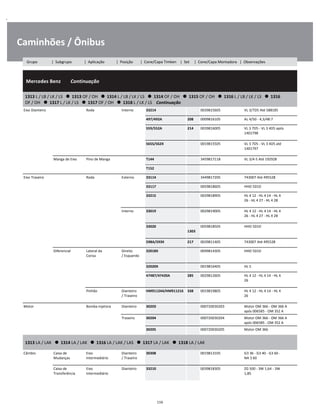 .
Caminhões / Ônibus
  Mercedes Benz        Continuação
W
W
W
1313 L / LB / LK / LS      1313 OF / OH      1314 L / LB / LK / LS      1314 OF / OH      1315 OF / OH      1316 L / LB / LK / LS      1316 
OF / OH      1317 L / LK / LS      1317 OF / OH      1318 L / LK / LS    Continuação
W
W
Eixo Dianteiro Roda Interno 33214 0039815605 VL 3/7D5 Até 588185 W
497/492A 208 0009816105 AL 4/50 - 4,3/48:7 W
559/552A 214 0039816005 VL 3 7D5 - VL 3 4D5 após
1401798
W
W
565S/562X 0019815505 VL 3 7D5 - VL 3 4D5 até
1401797
W
W
Manga de Eixo Pino de Manga T144 3459817118 VL 3/4-5 Até 192928 W
T152 W
Eixo Traseiro Roda Externo 33114 3449817205 743007 Até 495528 W
33117 0059818605 HHO 5D10 W
33215 0029818905 HL 4 12 - HL 4 14 - HL 4
26 - HL 4 27 - HL 4 28
W
W
Interno 33019 0029819005 HL 4 12 - HL 4 14 - HL 4
26 - HL 4 27 - HL 4 28
W
W
33020  
1303
0059818505 HHO 5D10 W
W
598A/593X 217 0039811405 743007 Até 495528 W
Diferencial Lateral da
Coroa
Direito
/ Esquerdo
32018X 0049814305 HHO 5D10 W
W
32020X 0019816405 HL 5 W
47487/47420A 285 0029812605 HL 4 12 - HL 4 14 - HL 4
26
W
W
Pinhão Dianteiro
/ Traseiro
HM911244/HM911216 338 0019819805 HL 4 12 - HL 4 14 - HL 4
26
W
W
Motor Bomba Injetora Dianteiro 30203 000720030203 Motor OM 366 - OM 366 A
após 006585 - OM 352 A
W
Traseiro 30204 000720030204 Motor OM 366 - OM 366 A
após 006585 - OM 352 A
W
30205 000720030205 Motor OM 366 W
1313 LA / LAK      1314 LA / LAK      1316 LA / LAK / LAS      1317 LA / LAK      1318 LA / LAK
W
W
Câmbio Caixa de
Mudanças
Eixo
Intermediário
Dianteiro
/ Traseiro
30308 0019813105 G3 36 - G3 40 - G3 60 -
NA 3 60
W
W
Caixa de
Transferência
Eixo
Intermediário
Dianteiro 33210 0039818305 ZG 500 - 3W 1,64 - 3W
1,85
W
W
116
Grupo | Subgrupo | Aplicação | Posição | Cone/Capa Timken | Set | Cone/Capa Montadora | Observações
 
