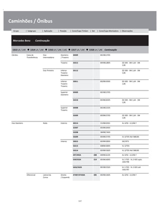 .
Caminhões / Ônibus
  Mercedes Benz        Continuação
W
W
W
1313 LA / LAK      1314 LA / LAK      1316 LA / LAK / LAS      1317 LA / LAK      1318 LA / LAK    Continuação
W
W
Câmbio Caixa de
Transferência
Eixo
Intermediário
Dianteiro
/ Traseiro
30309 0019813705 W
W
Traseiro 33212 0059812805 ZG 500 - 3W 1,64 - 3W
1,85
W
W
Eixo Primário Inferior
Traseiro
Dianteiro
33112 ZG 500 - 3W 1,64 - 3W
1,85
W
W
W
Inferior
Traseiro
Traseiro
33011 0029819305 ZG 500 - 3W 1,64 - 3W
1,85
W
W
W
Superior
Dianteiro
30309 0019813705 W
W
33210 0039818305 ZG 500 - 3W 1,64 - 3W
1,85
W
W
Superior
Traseiro
30308 0019813105 W
W
33209 0039815705 ZG 500 - 3W 1,64 - 3W
1,85
W
W
Eixo Dianteiro Roda Externo 30214 3129810301 AL 4/50 - 4,3/48:7 W
32307 0039816405 W
33208 3849817605 W
33209 0039815705 VL 3/7D5 Até 588185 W
Interno 33015 0039810005 04/1973 W
33213 0089810005 VL 3/7D5 W
33214 0039815605 VL 3/7D5 Até 588185 W
497/492A 208 0009816105 AL 4/50 - 4,3/48:7 W
559/552A 214 0039816005 VL 3 7D5 - VL 3 4D5 após
1401798
W
W
565S/562X 0019815505 VL 3 7D5 - VL 3 4D5 até
1401797
W
W
Diferencial Lateral da
Coroa
Direito
/ Esquerdo
47487/47420A 285 0029812605 AL 4/50 - 4,3/48:7 W
W
117
Grupo | Subgrupo | Aplicação | Posição | Cone/Capa Timken | Set | Cone/Capa Montadora | Observações
 