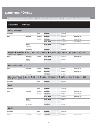 .
Caminhões / Ônibus
  Mercedes Benz        Continuação
W
W
W
1313 OH    Continuação
W
W
Embreagem Apoio 6204-2RSC3 625406104 W
Motor Alternador Dianteiro 6303-2RSC3 625406303 Motor OM 366 W
Traseiro 6201-2RSC3 49812425 Motor OM 352 W
62201-2RSC3 625406303 Motor OM 366 W
Bomba
hidráulica
62204-2RSC3 49819625 W
W
Virabrequim 6204-2RSC3 625406204 W
1314 Atego      1315 Atego      1316 L / LB / LK / LS / LA / LAK / LAS      1317 L / LB / LK / LS / LA / LAK / LAS      1319 L / LB / LK / LS /
LA / LAK / LAS      1320 OF
W
W
Motor Alternador Traseiro 62201-2RSC3 625406303 Motor OM 366 W
Bomba
hidráulica
62204-2RSC3 49819625 W
W
1314 L / LA / LAK / LB / LK / LS
W
W
Motor Alternador Dianteiro 6303-2RSC3 625406303 Motor OM 366 W
Traseiro 6201-2RSC3 49812425 Motor OM 352 W
Virabrequim 6204-2RSC3 625406204 W
1314 L / LA / LB / LK / LS      1314 LAK      1316 L / LB      1316 LA / LAK / LAS / LK / LS      1317 L / LA / LK / LS      1317 LAK      1318 
L / LK      1318 LA / LAK / LS
W
W
Embreagem Apoio 6204-2RSC3 625406104 W
1314 OF
W
W
Embreagem Apoio 6204-2RSC3 625406104 W
Motor Alternador Dianteiro 6303-2RSC3 625406303 Motor OM 366 W
Traseiro 6201-2RSC3 49812425 Motor OM 352 W
62201-2RSC3 625406303 Motor OM 366 W
Bomba
hidráulica
62204-2RSC3 49819625 W
W
Virabrequim 6204-2RSC3 625406204 W
1314 OH
W
W
Embreagem Apoio 6204-2RSC3 625406104 W
Motor Alternador Dianteiro 6303-2RSC3 625406303 Motor OM 366 W
119
Grupo | Subgrupo | Aplicação | Posição | Cone/Capa Timken | Set | Cone/Capa Montadora | Observações
 