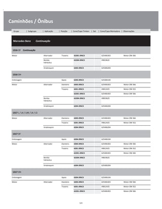 .
Caminhões / Ônibus
  Mercedes Benz        Continuação
W
W
W
1316 OF    Continuação
W
W
Motor Alternador Traseiro 62201-2RSC3 625406303 Motor OM 366 W
Bomba
hidráulica
62204-2RSC3 49819625 W
W
Virabrequim 6204-2RSC3 625406204 W
1316 OH
W
W
Embreagem Apoio 6204-2RSC3 625406104 W
Motor Alternador Dianteiro 6303-2RSC3 625406303 Motor OM 366 W
Traseiro 6201-2RSC3 49812425 Motor OM 352 W
62201-2RSC3 625406303 Motor OM 366 W
Bomba
hidráulica
62204-2RSC3 49819625 W
W
Virabrequim 6204-2RSC3 625406204 W
1317 L / LA / LAK / LK / LS
W
W
Motor Alternador Dianteiro 6303-2RSC3 625406303 Motor OM 366 W
Traseiro 6201-2RSC3 49812425 Motor OM 352 W
Virabrequim 6204-2RSC3 625406204 W
1317 OF
W
W
Embreagem Apoio 6204-2RSC3 625406104 W
Motor Alternador Dianteiro 6303-2RSC3 625406303 Motor OM 366 W
Traseiro 6201-2RSC3 49812425 Motor OM 352 W
62201-2RSC3 625406303 Motor OM 366 W
Bomba
hidráulica
62204-2RSC3 49819625 W
W
Virabrequim 6204-2RSC3 625406204 W
1317 OH
W
W
Embreagem Apoio 6204-2RSC3 625406104 W
Motor Alternador Dianteiro 6303-2RSC3 625406303 Motor OM 366 W
Traseiro 6201-2RSC3 49812425 Motor OM 352 W
62201-2RSC3 625406303 Motor OM 366 W
121
Grupo | Subgrupo | Aplicação | Posição | Cone/Capa Timken | Set | Cone/Capa Montadora | Observações
 